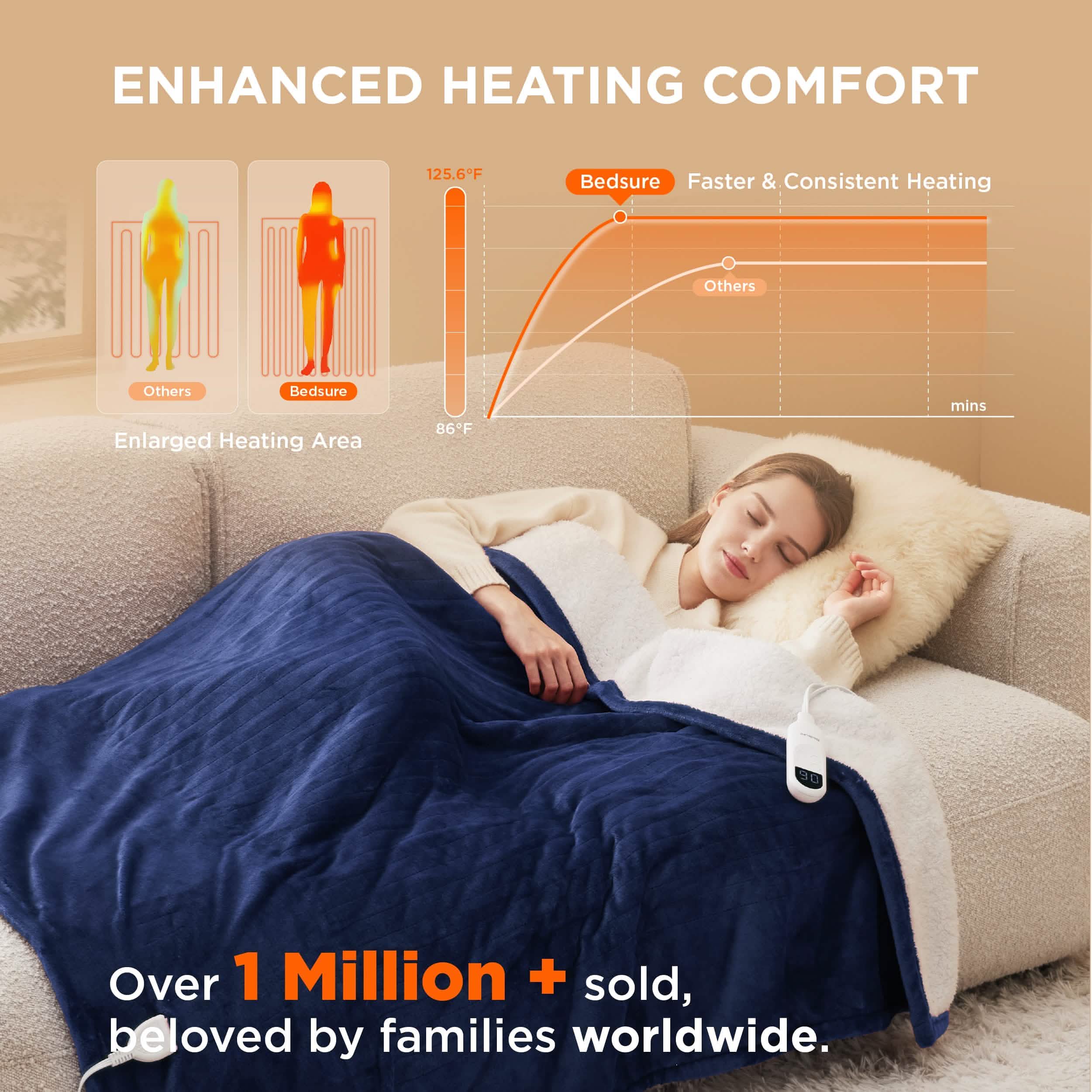 GentleSoft® Solid Flannel Heated Blanket