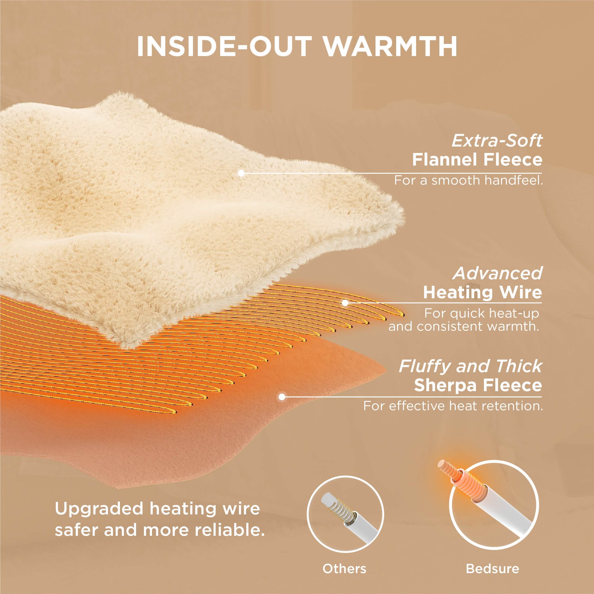 GentleSoft® Solid Flannel Heated Blanket