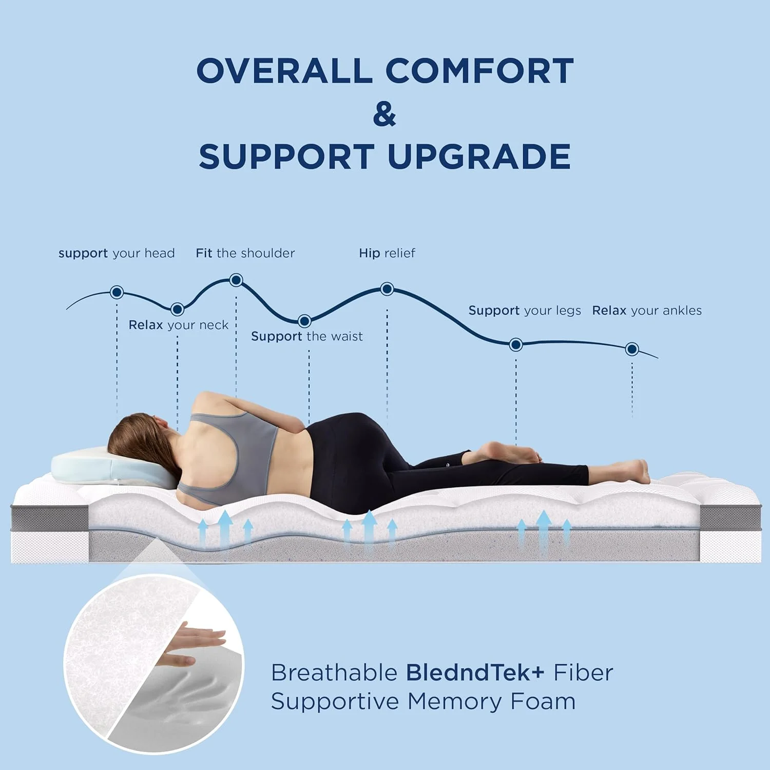 GentleSoft® Dual-Comfort Waterproof Mattress Topper