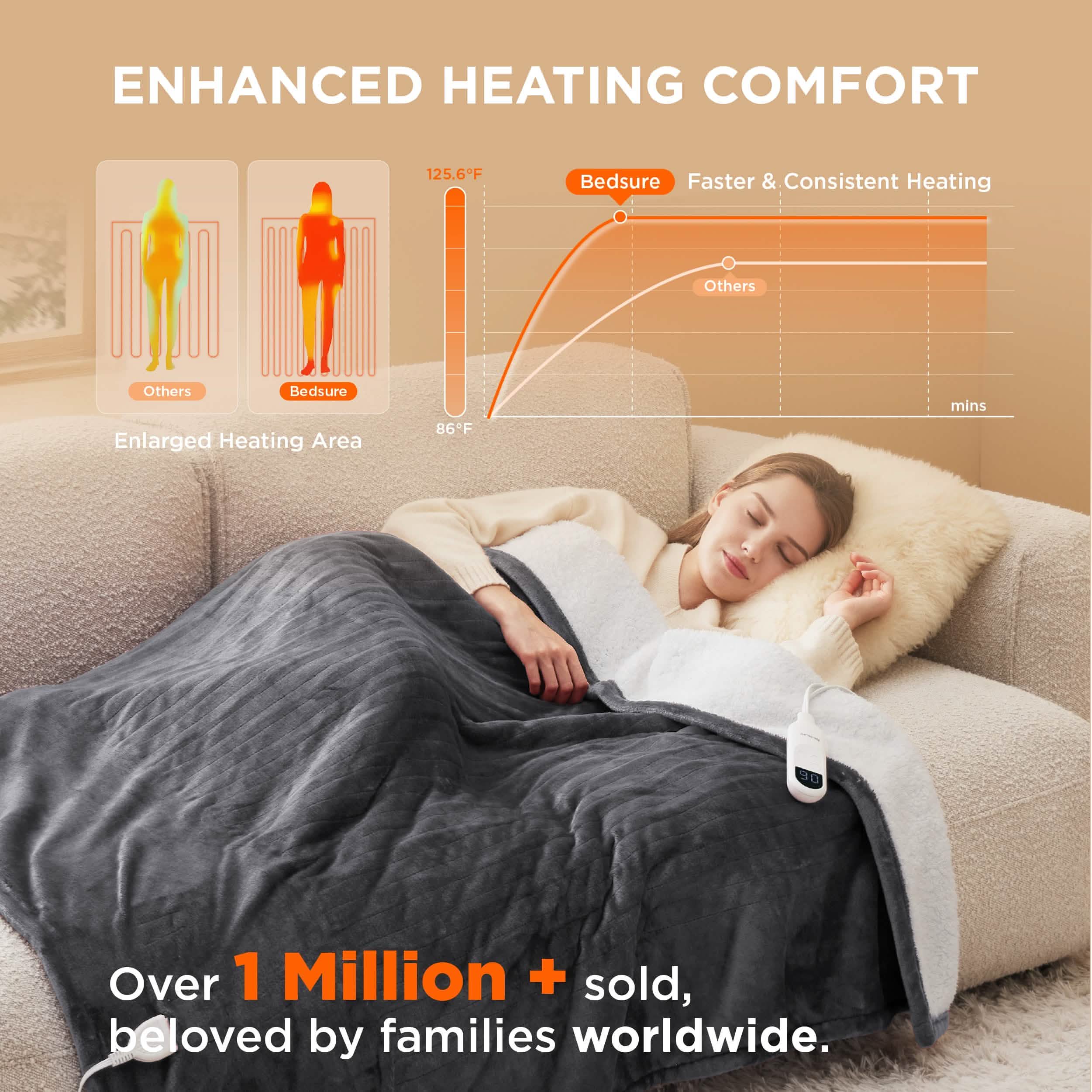 GentleSoft® Solid Flannel Heated Blanket