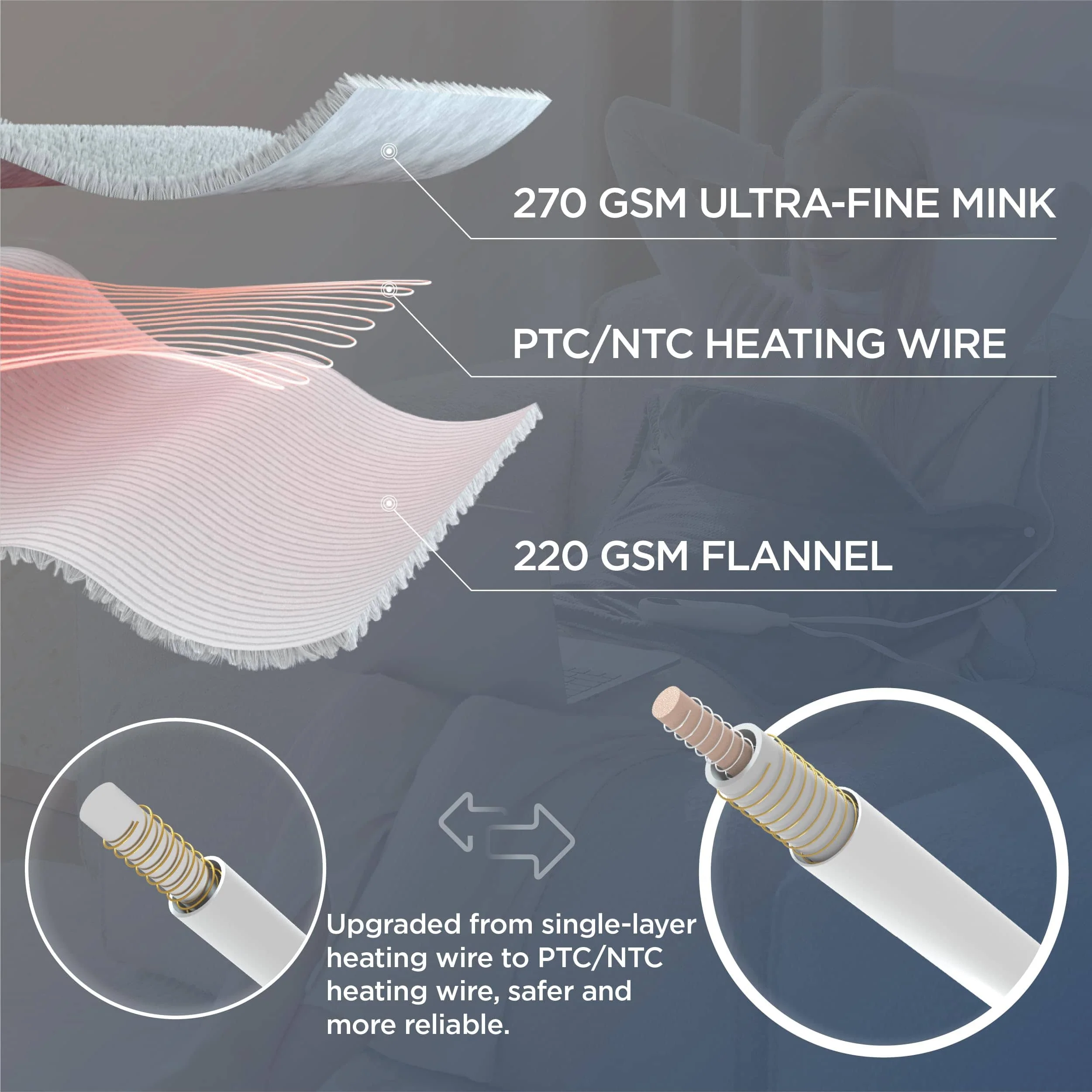 GentleSoft® Shoulder Heating Pad