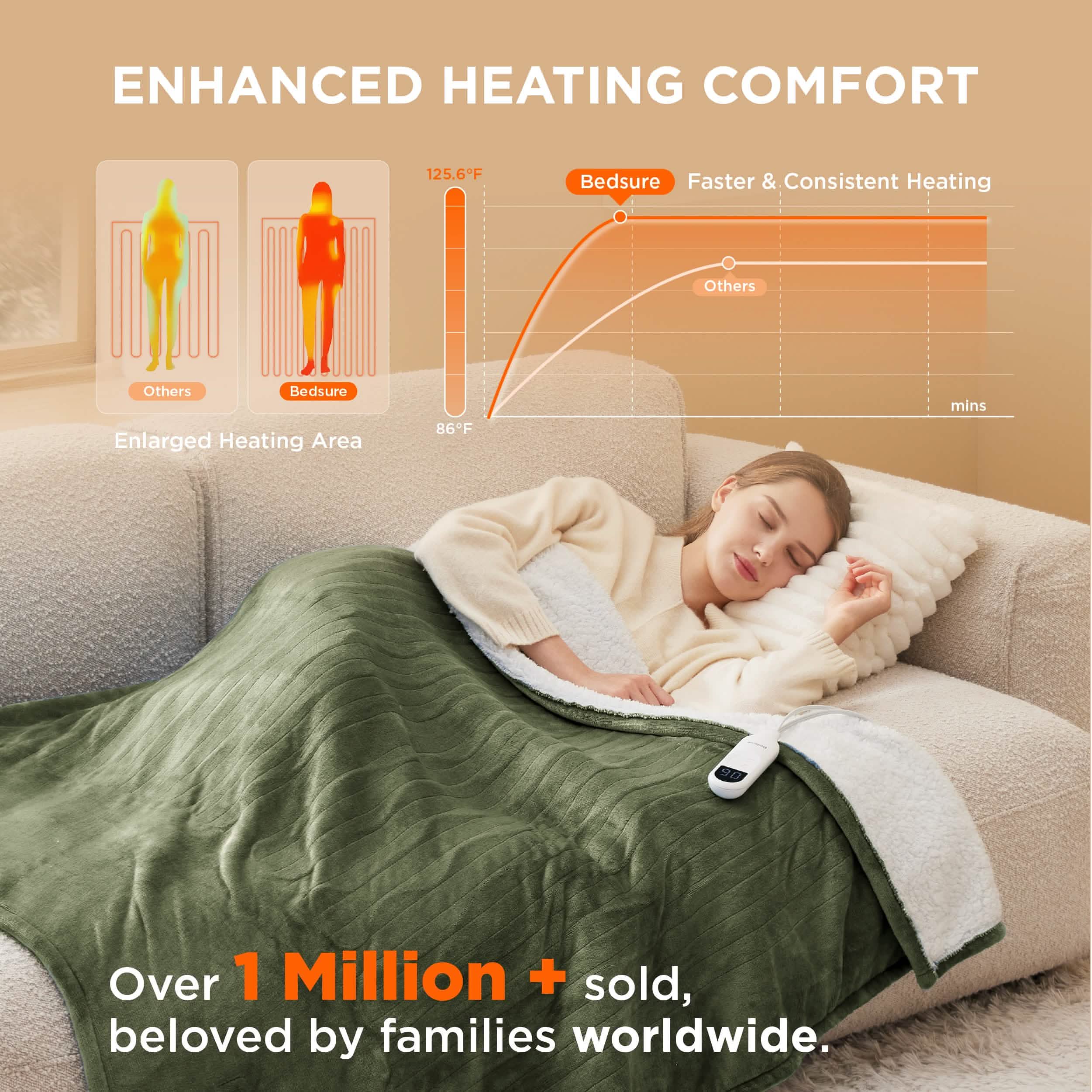 GentleSoft® Solid Flannel Heated Blanket