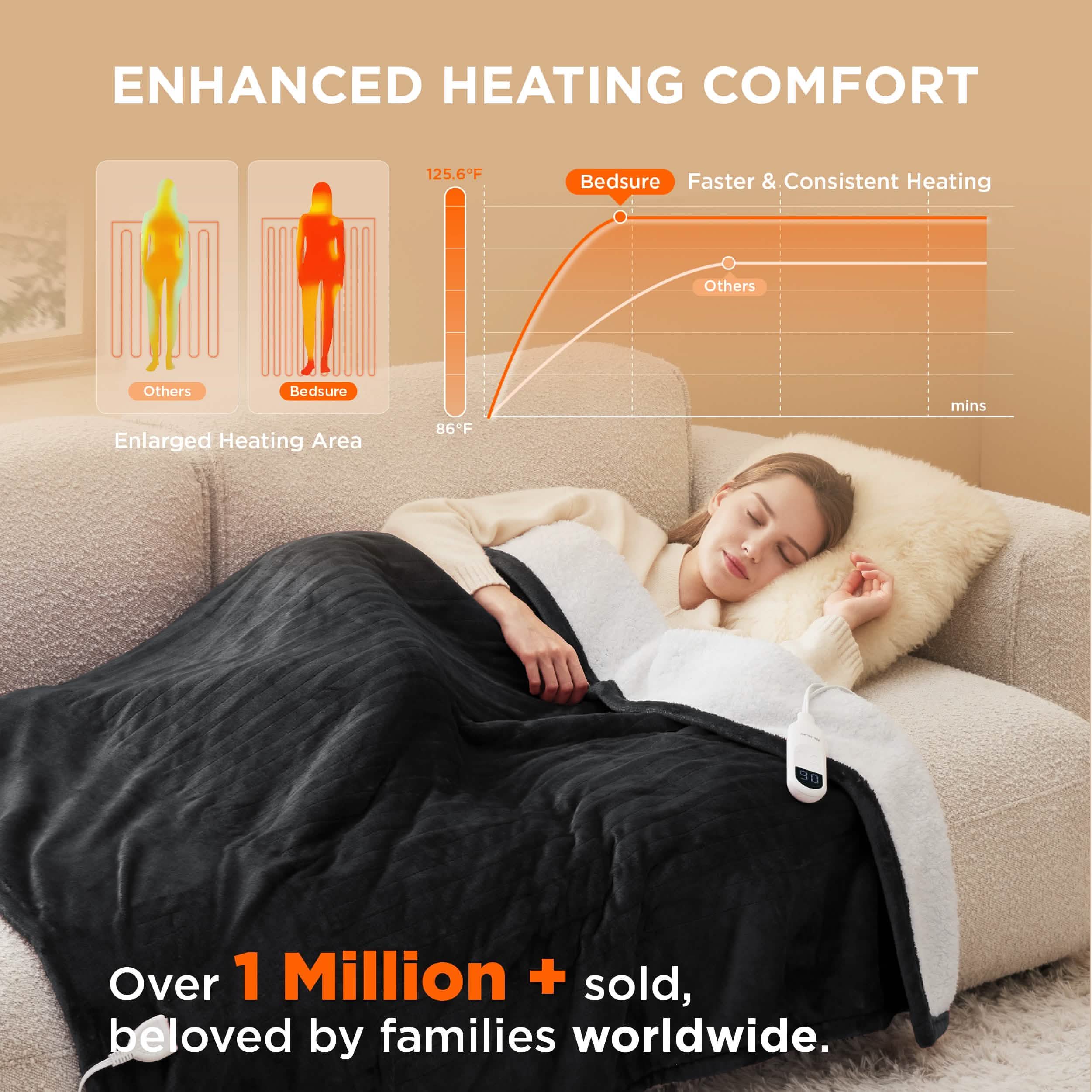 GentleSoft® Solid Flannel Heated Blanket