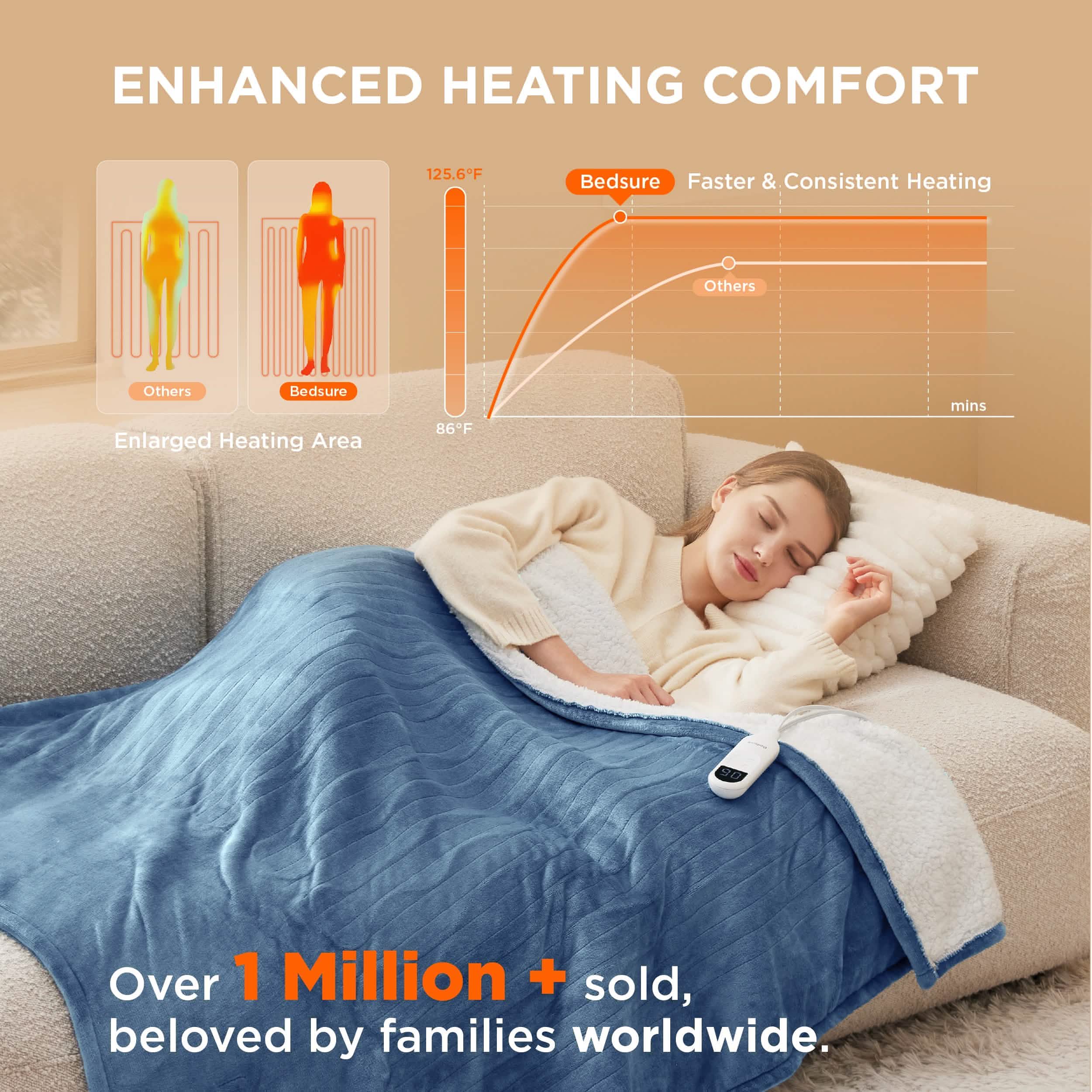 GentleSoft® Solid Flannel Heated Blanket
