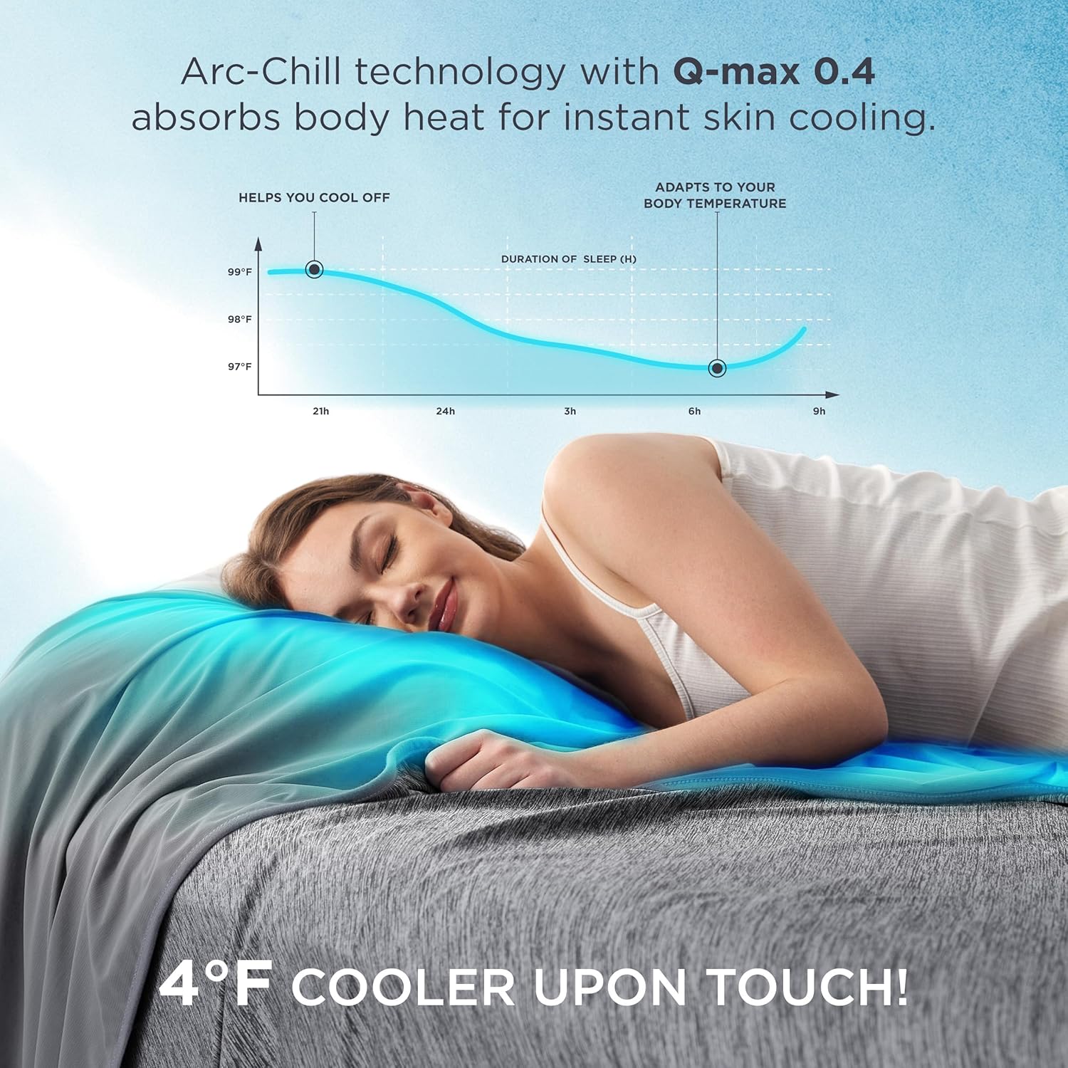GentleSoft® Upgraded Reversible Cooling Blanket