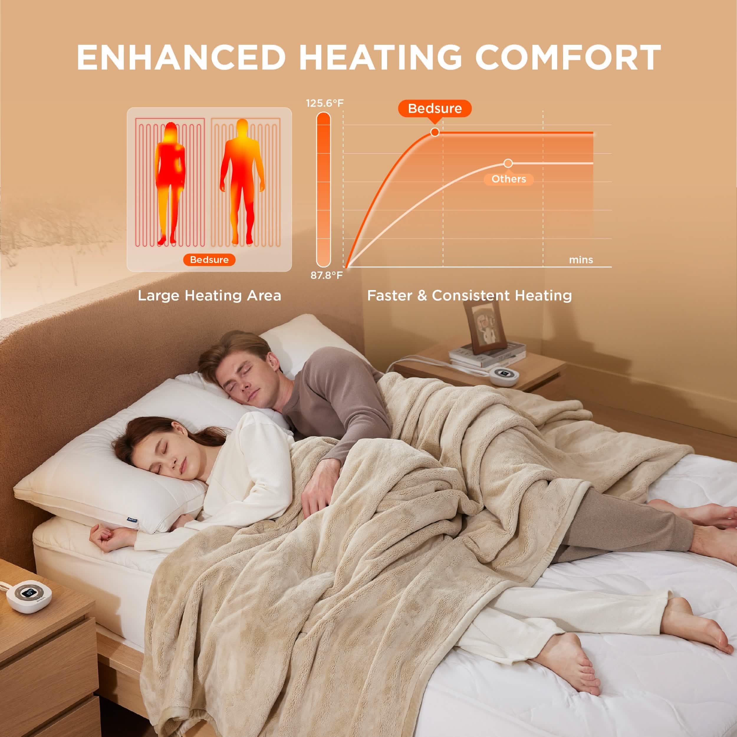 GentleSoft® Waterproof Cotton Heated Mattress Pad
