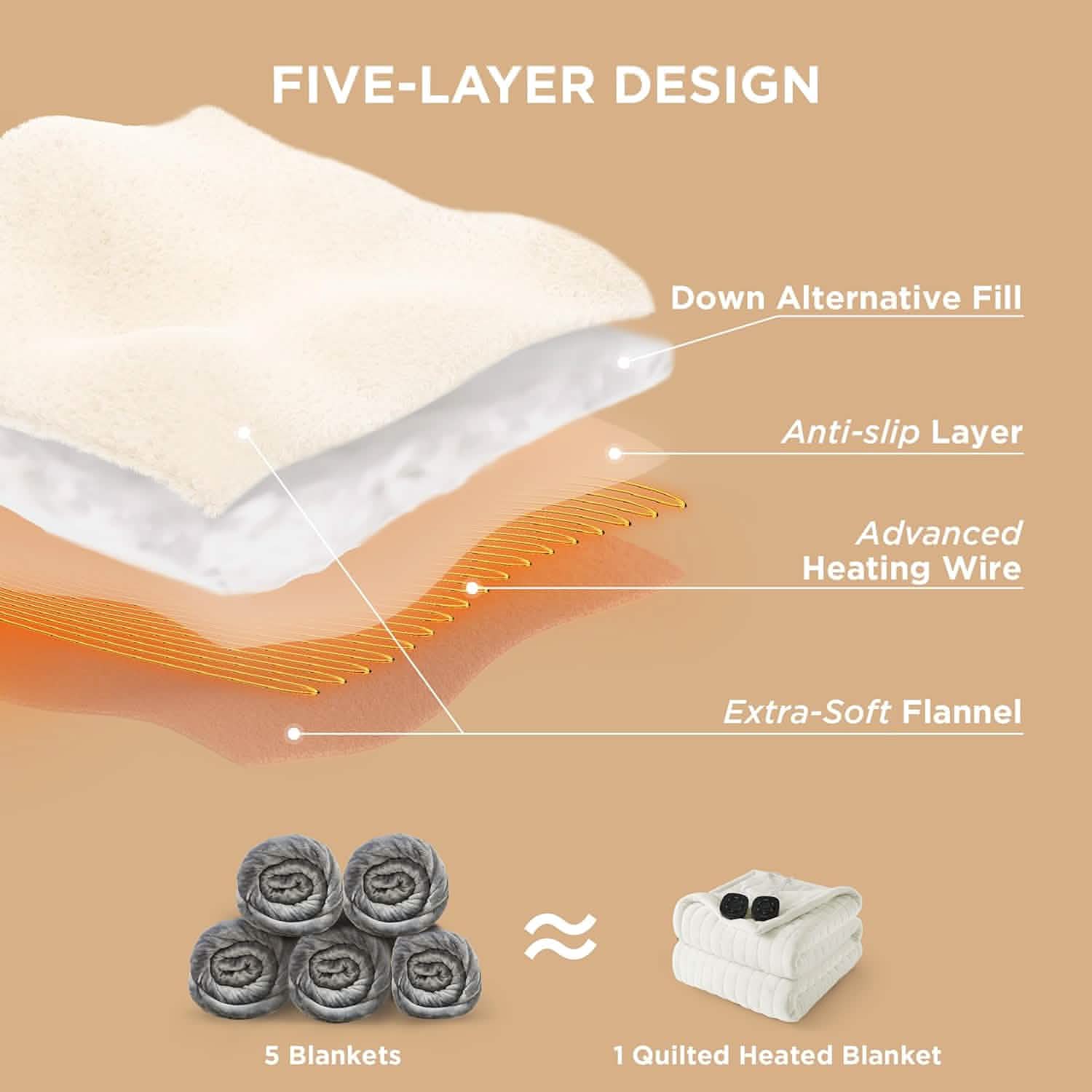 GentleSoft® Quilted Sherpa Fleece Heated Blanket Grid