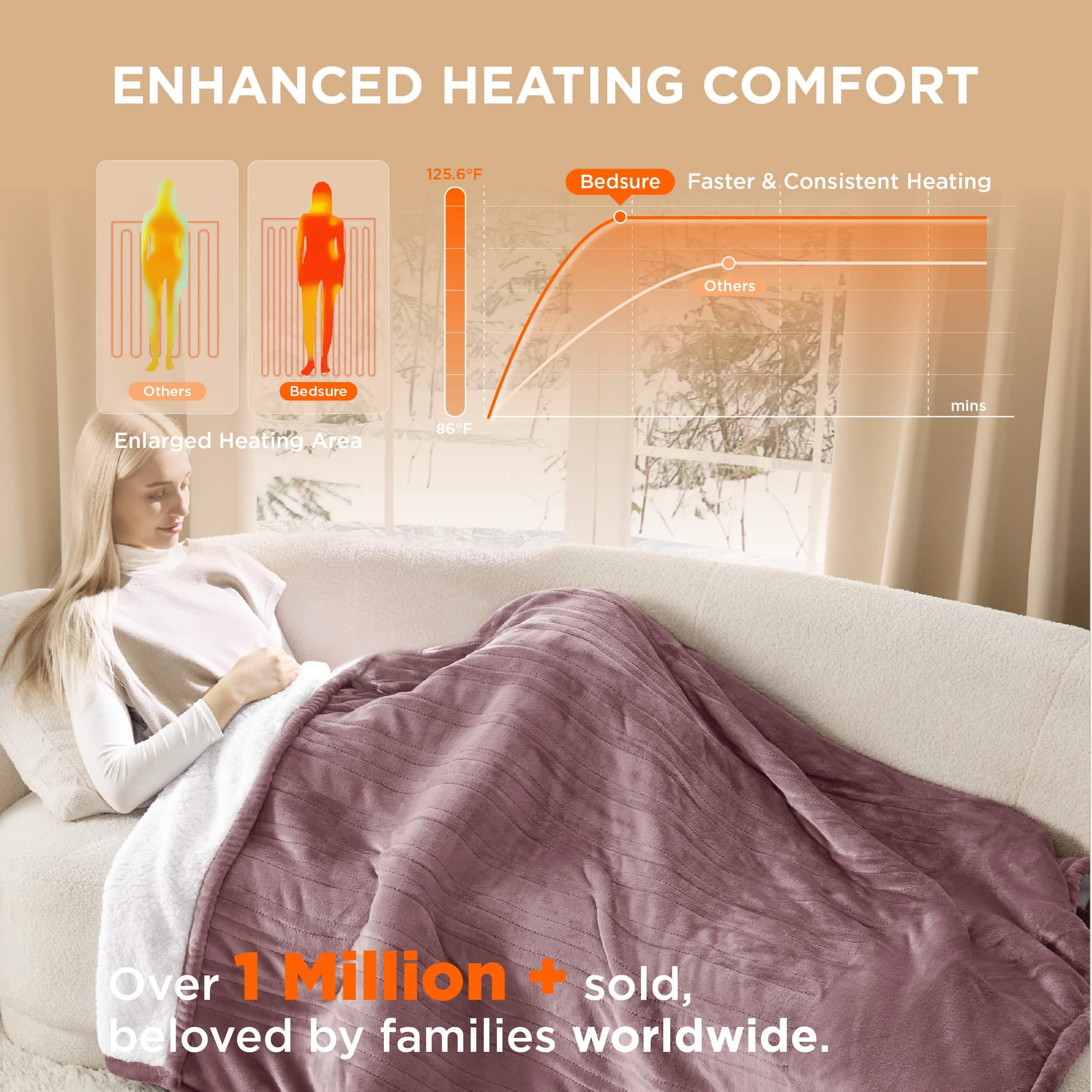 GentleSoft® Solid Flannel Heated Blanket