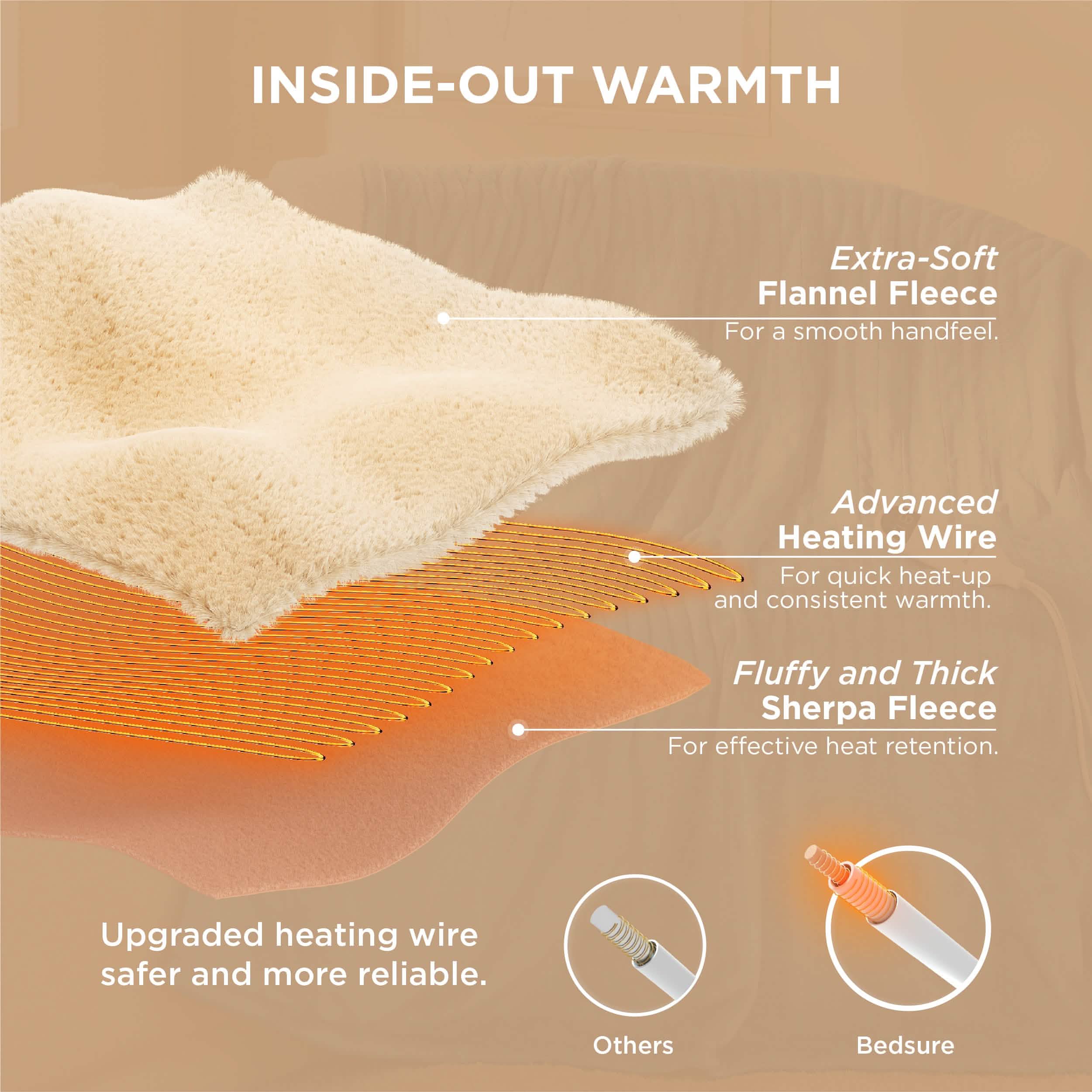 GentleSoft® Solid Flannel Heated Blanket