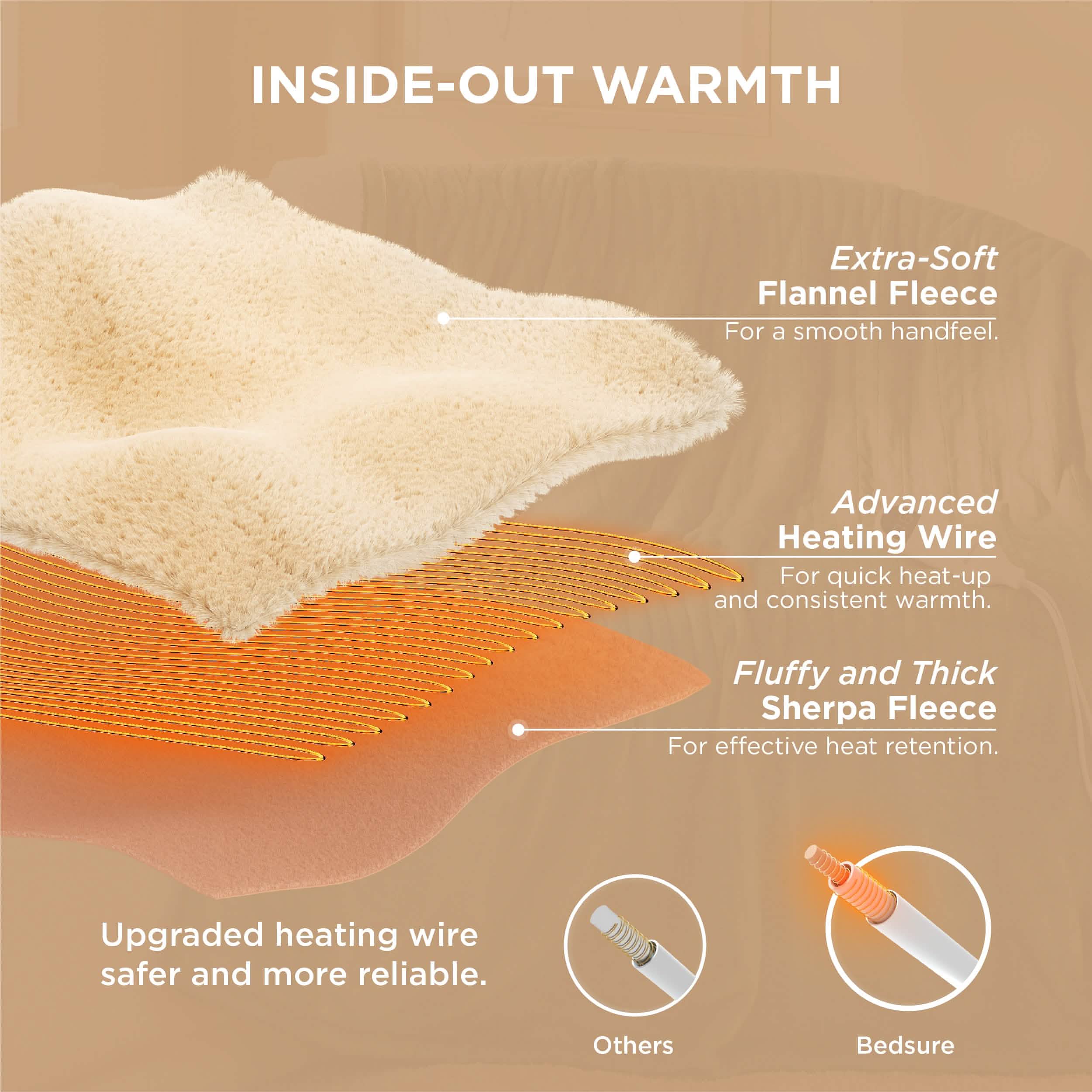 GentleSoft® Solid Flannel Heated Blanket