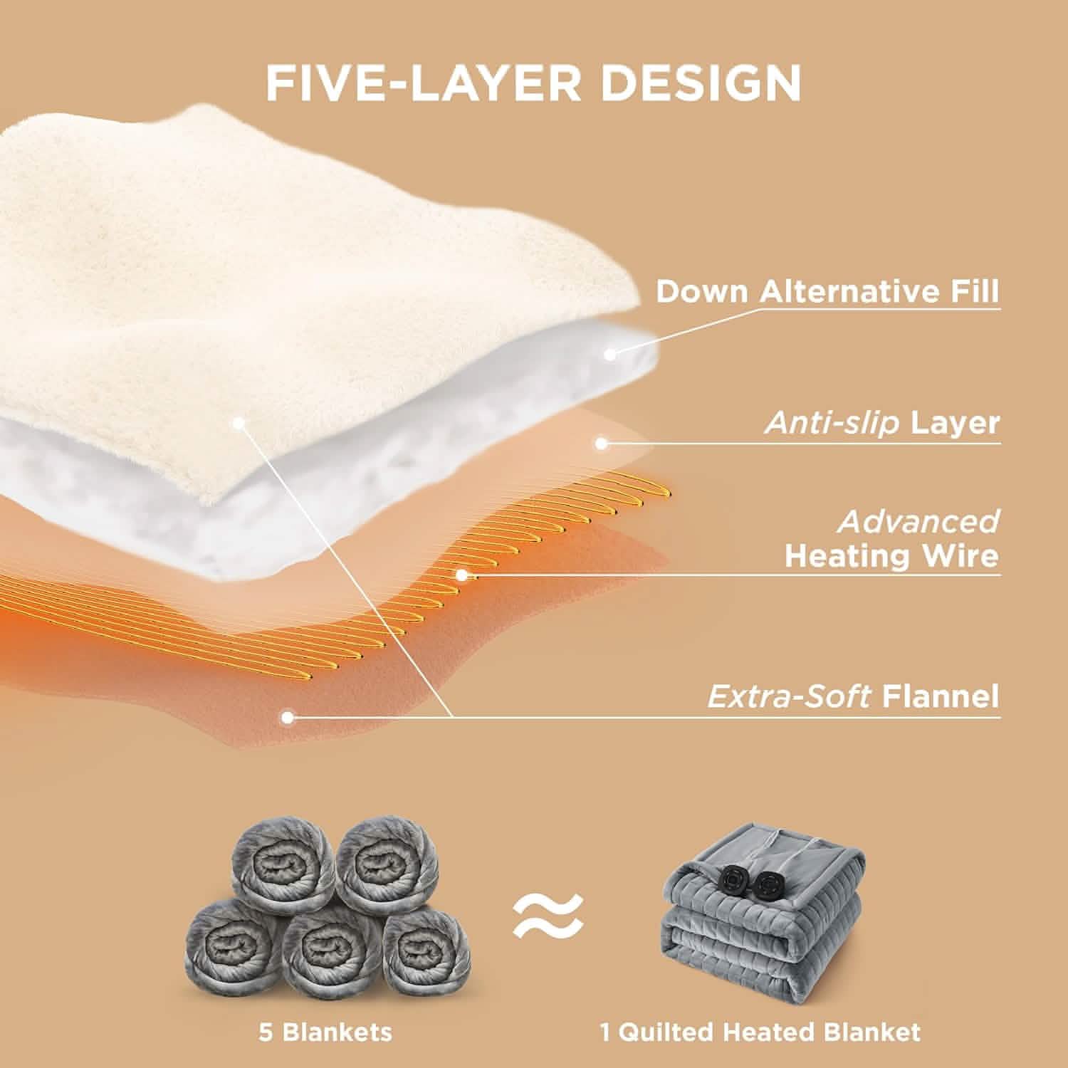 GentleSoft® Quilted Sherpa Fleece Heated Blanket Grid