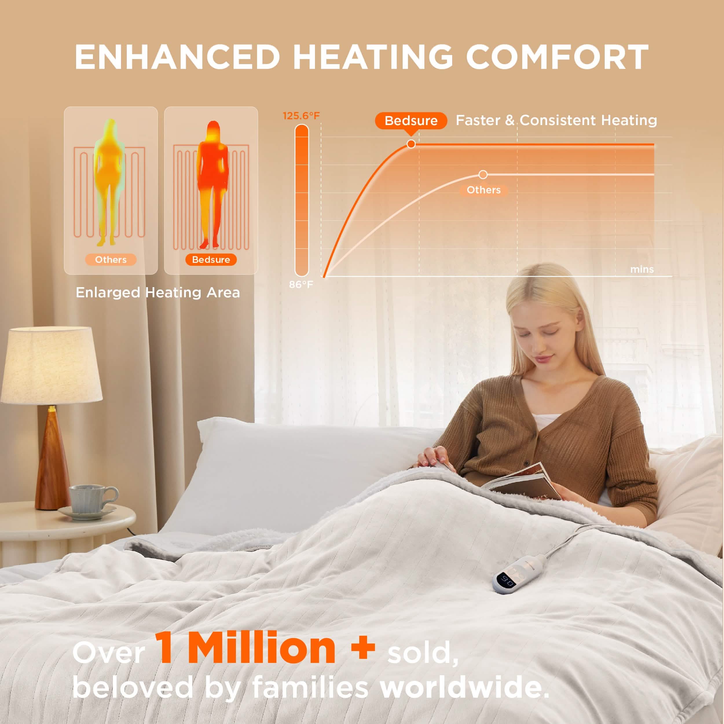 GentleSoft® Solid Flannel Heated Blanket