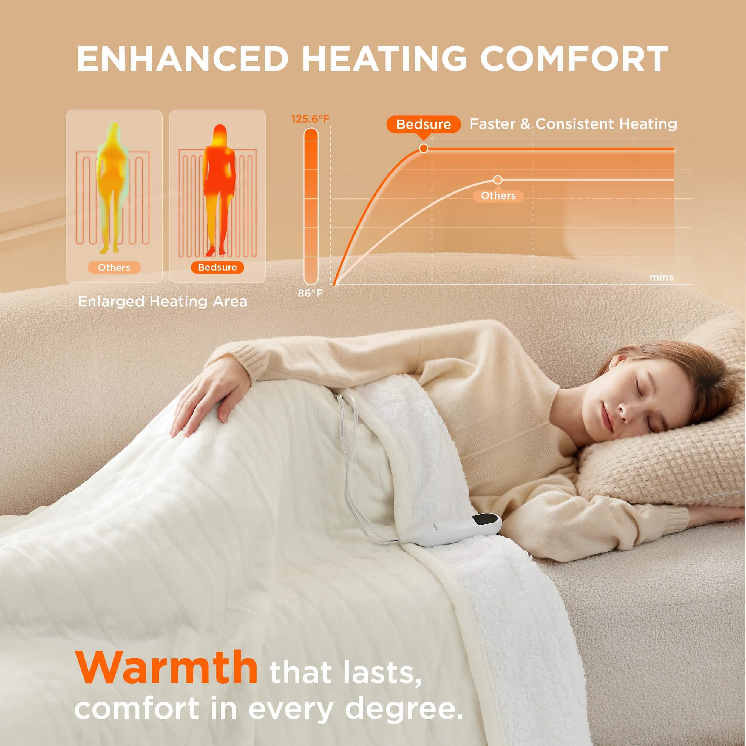GentleSoft® Solid Flannel Heated Blanket