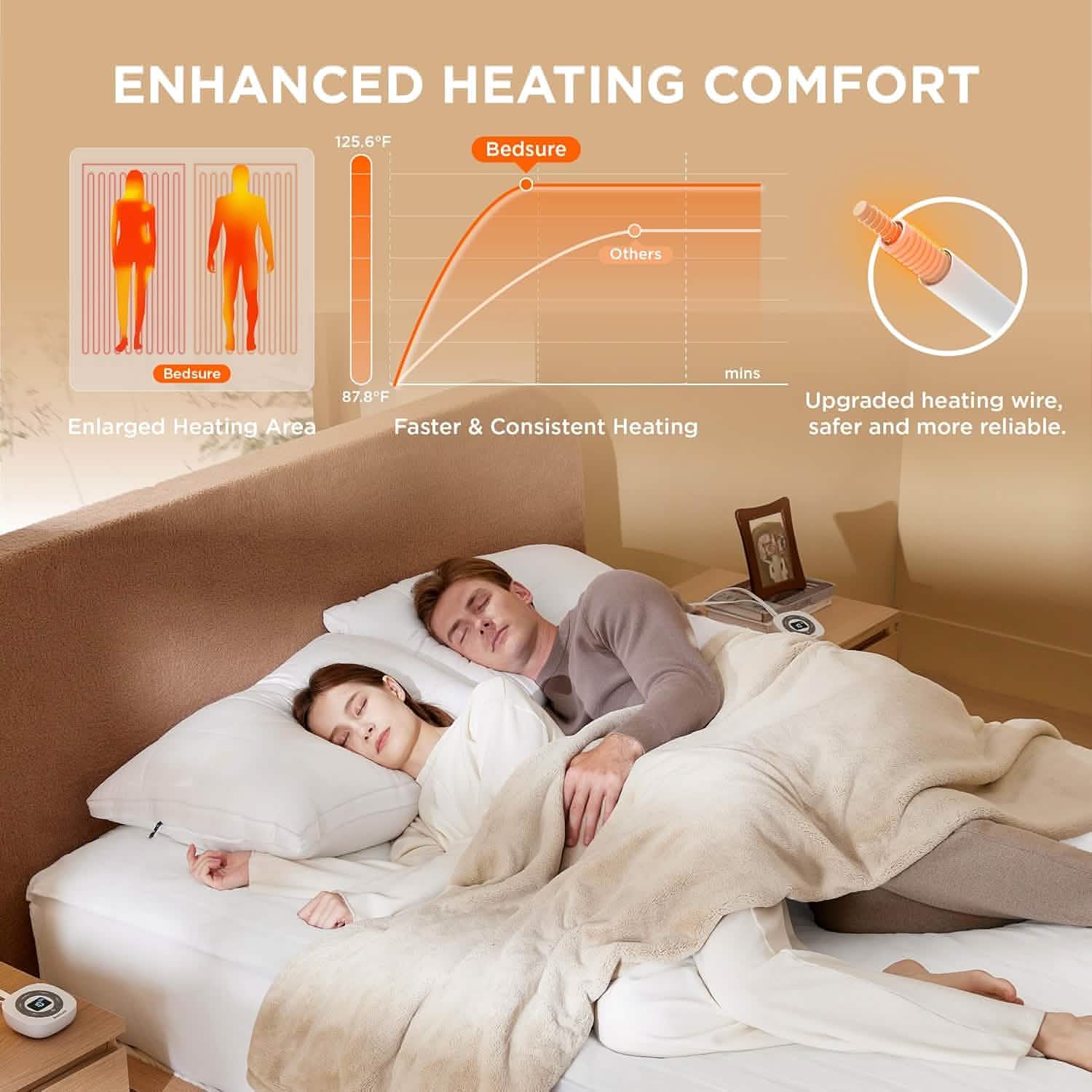 GentleSoft® Polyester Microfiber Heated Mattress Pad