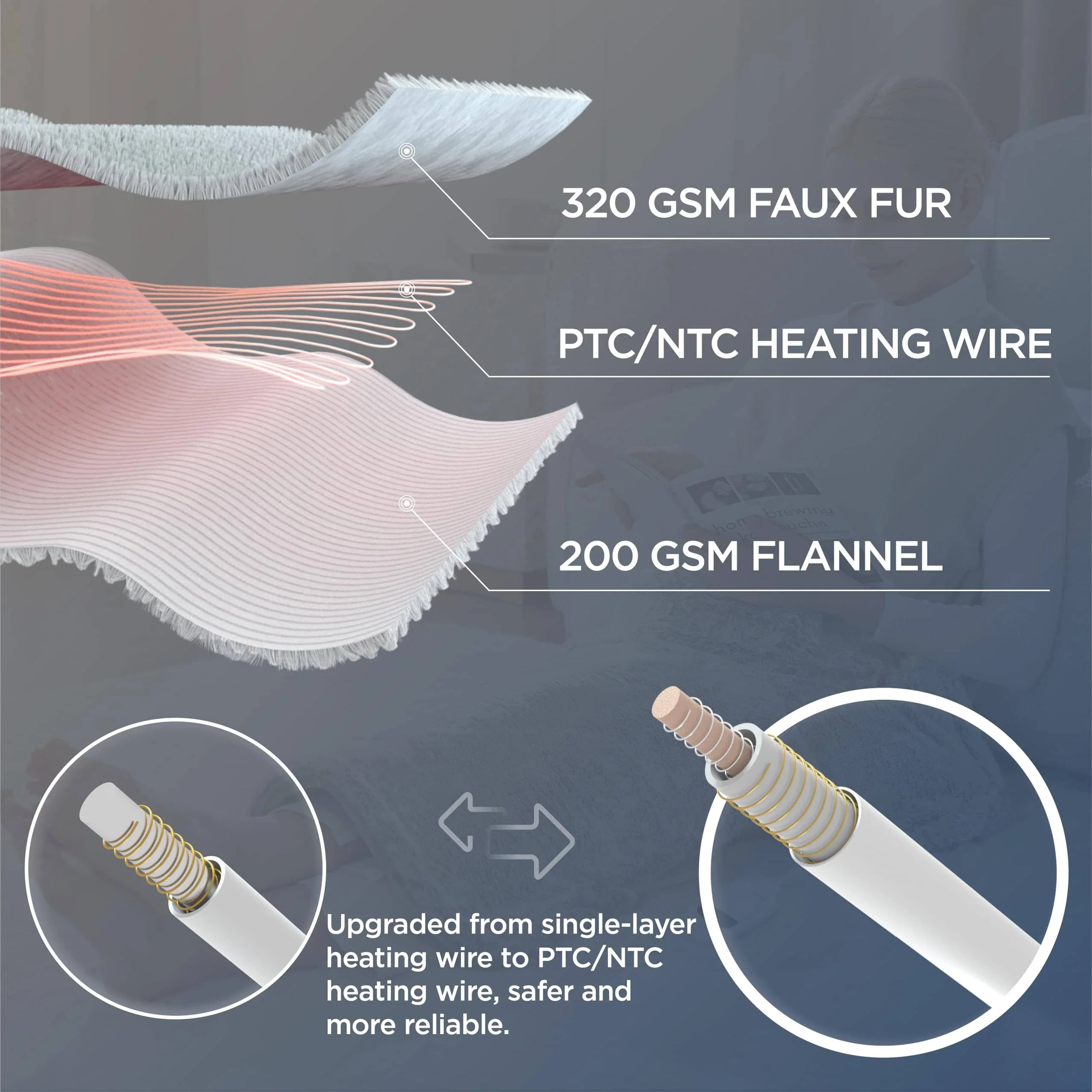 GentleSoft® Electric Heated Pad for Neck and Shoulders