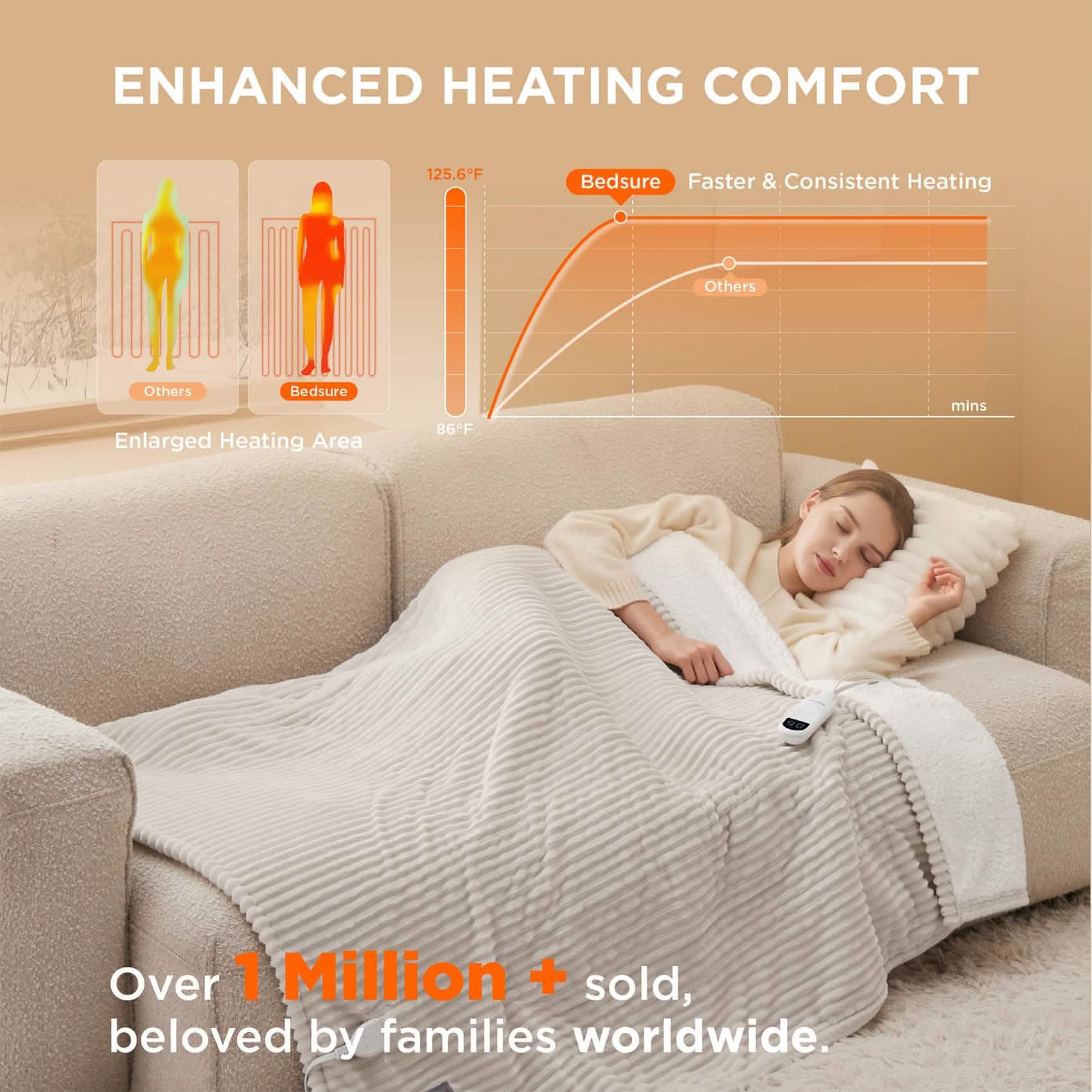 GentleSoft® Ribbed Heated Blanket