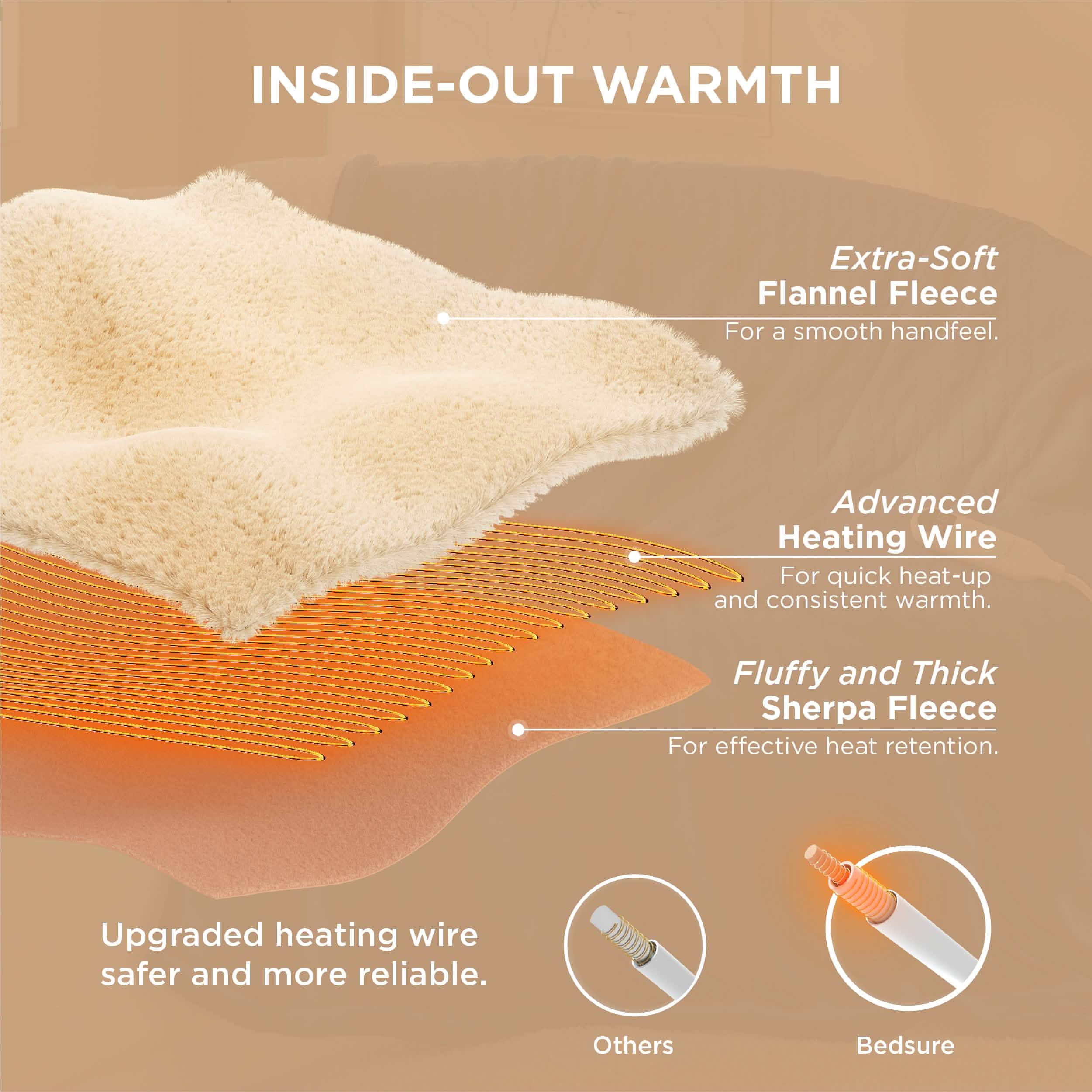 GentleSoft® Solid Flannel Heated Blanket