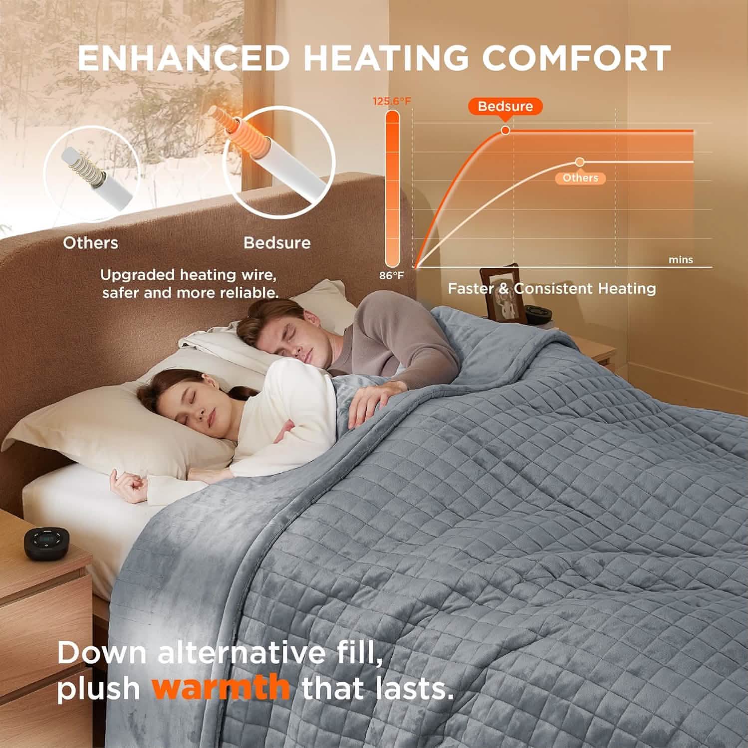 GentleSoft® Quilted Sherpa Fleece Heated Blanket Grid