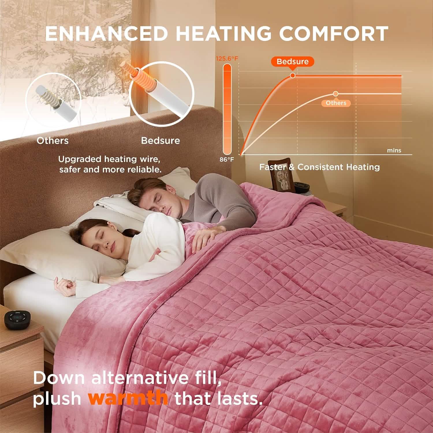GentleSoft® Quilted Sherpa Fleece Heated Blanket Grid