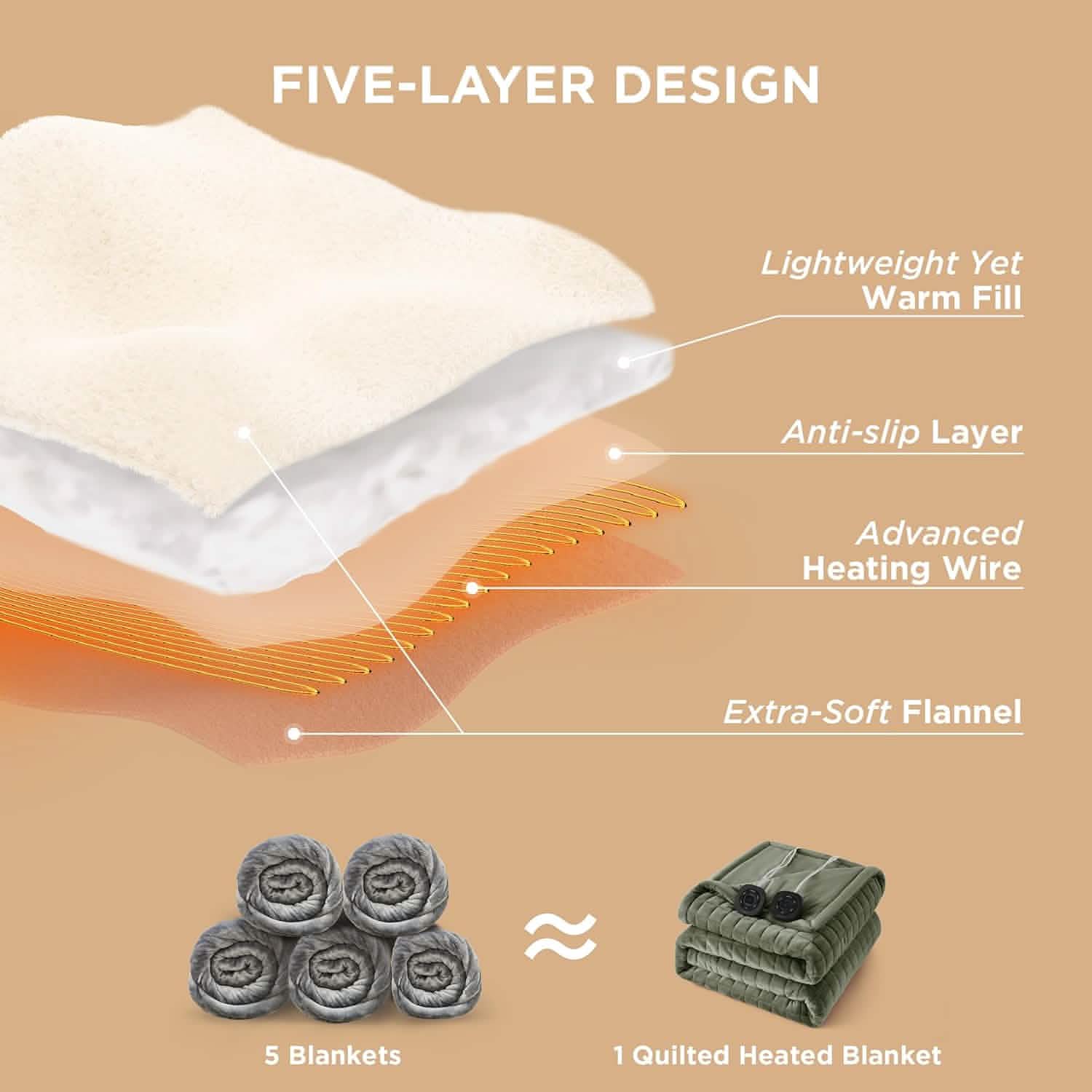 GentleSoft® Quilted Sherpa Fleece Heated Blanket Grid
