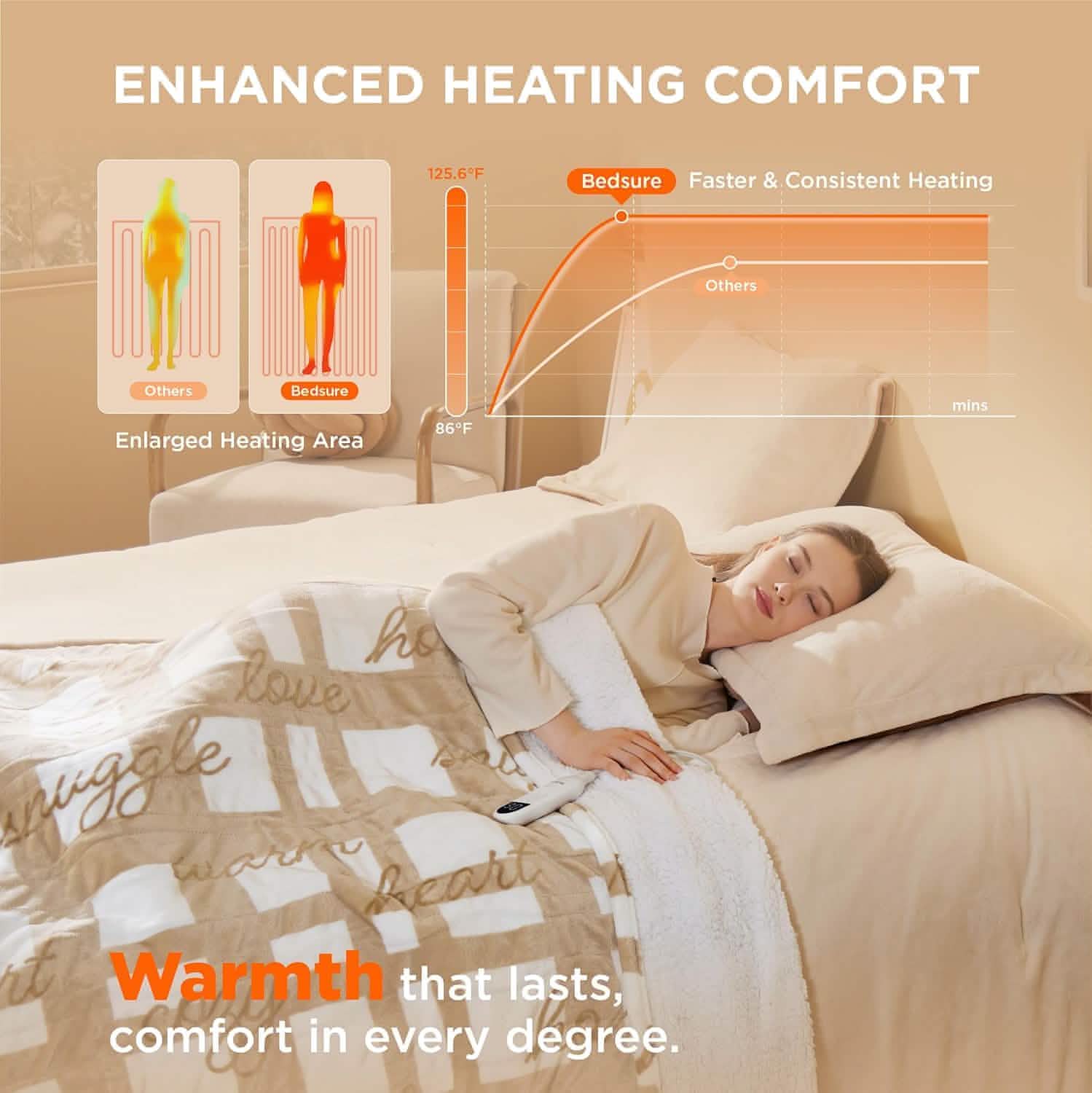 GentleSoft® Christmas Printed Flannel Heated Blanket