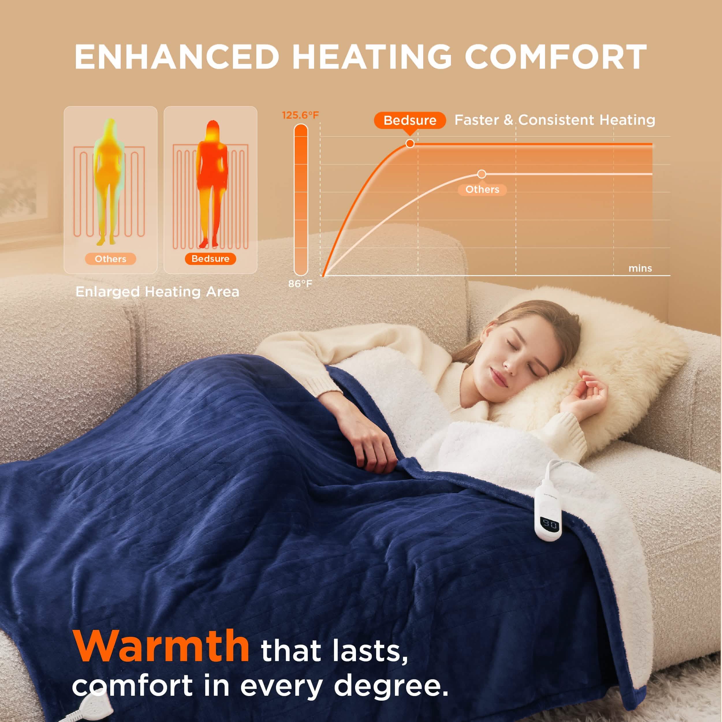 GentleSoft® Solid Flannel Heated Blanket