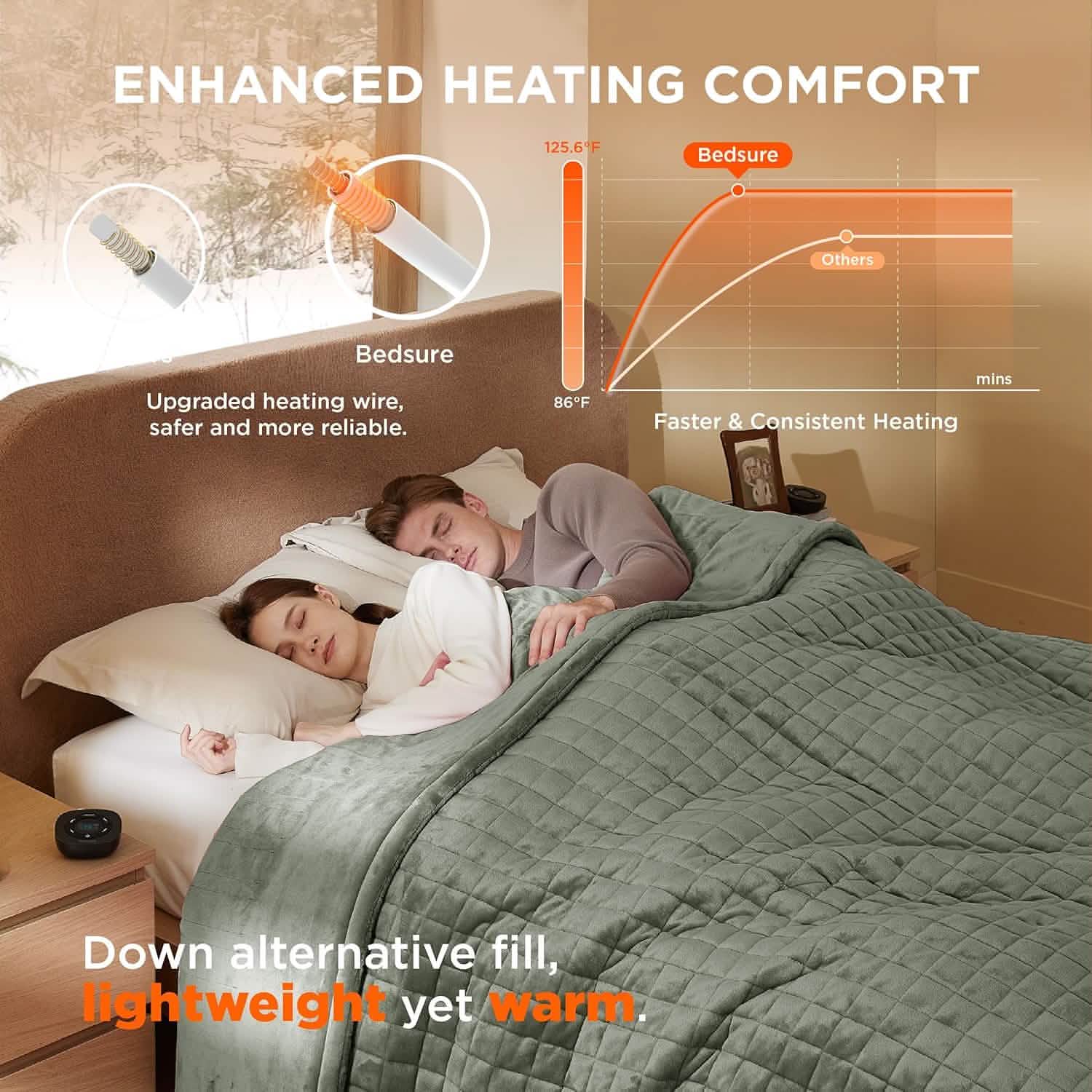 GentleSoft® Quilted Sherpa Fleece Heated Blanket Grid