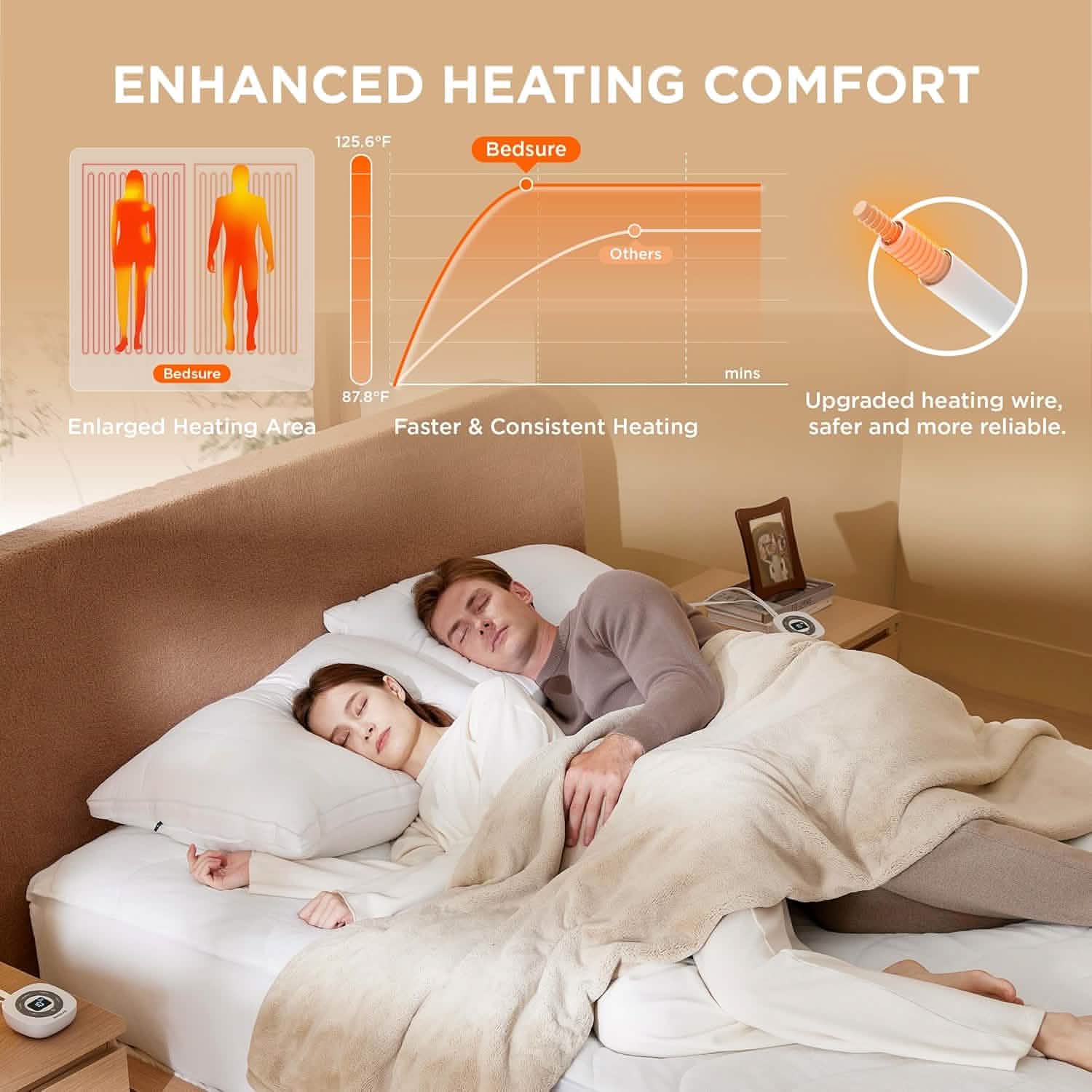 GentleSoft® Coral Fleece Heated Mattress Pad