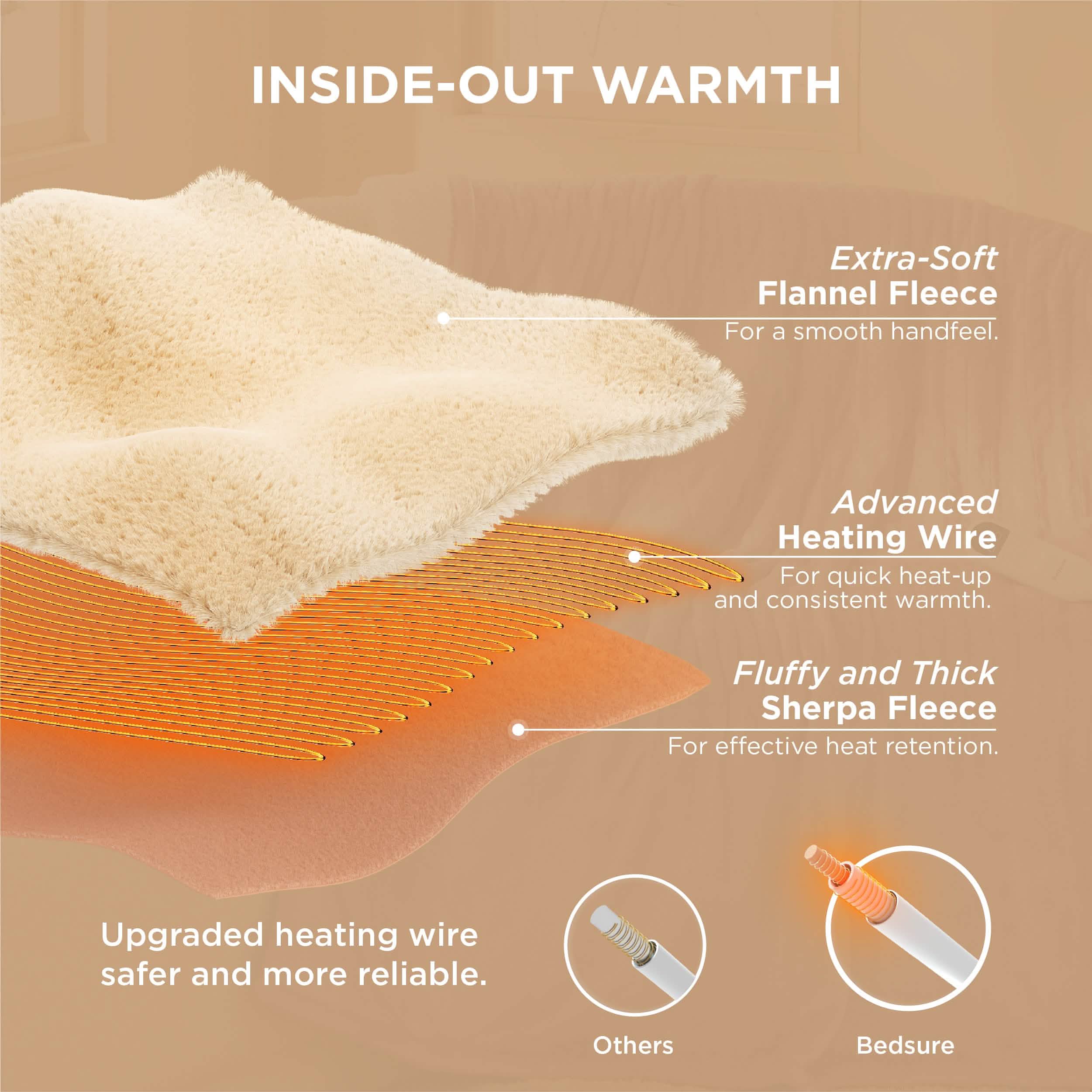 GentleSoft® Solid Flannel Heated Blanket