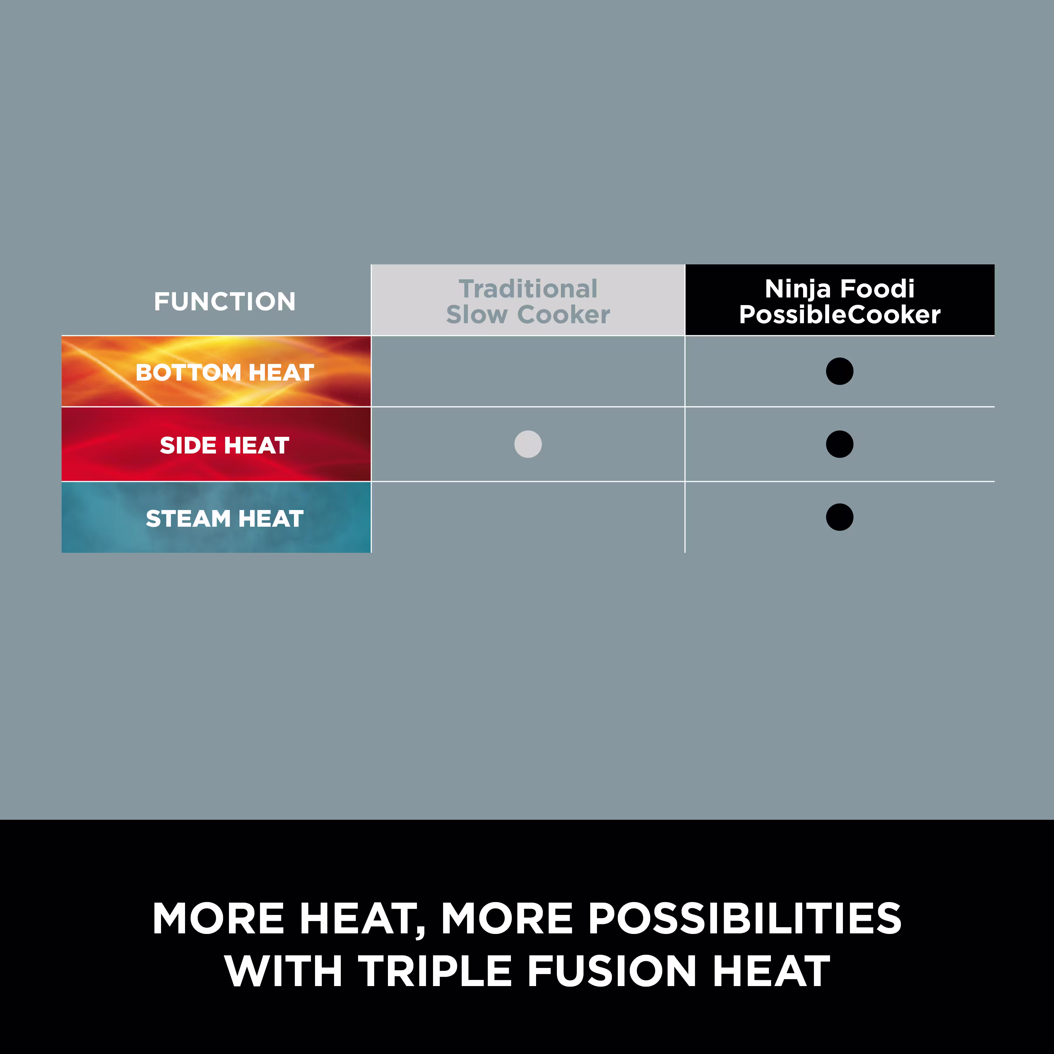 Ninja Foodi 8-in-1 PossibleCooker Slow Cooker & Multi-Cooker Sea Salt Grey [MC1001UK]