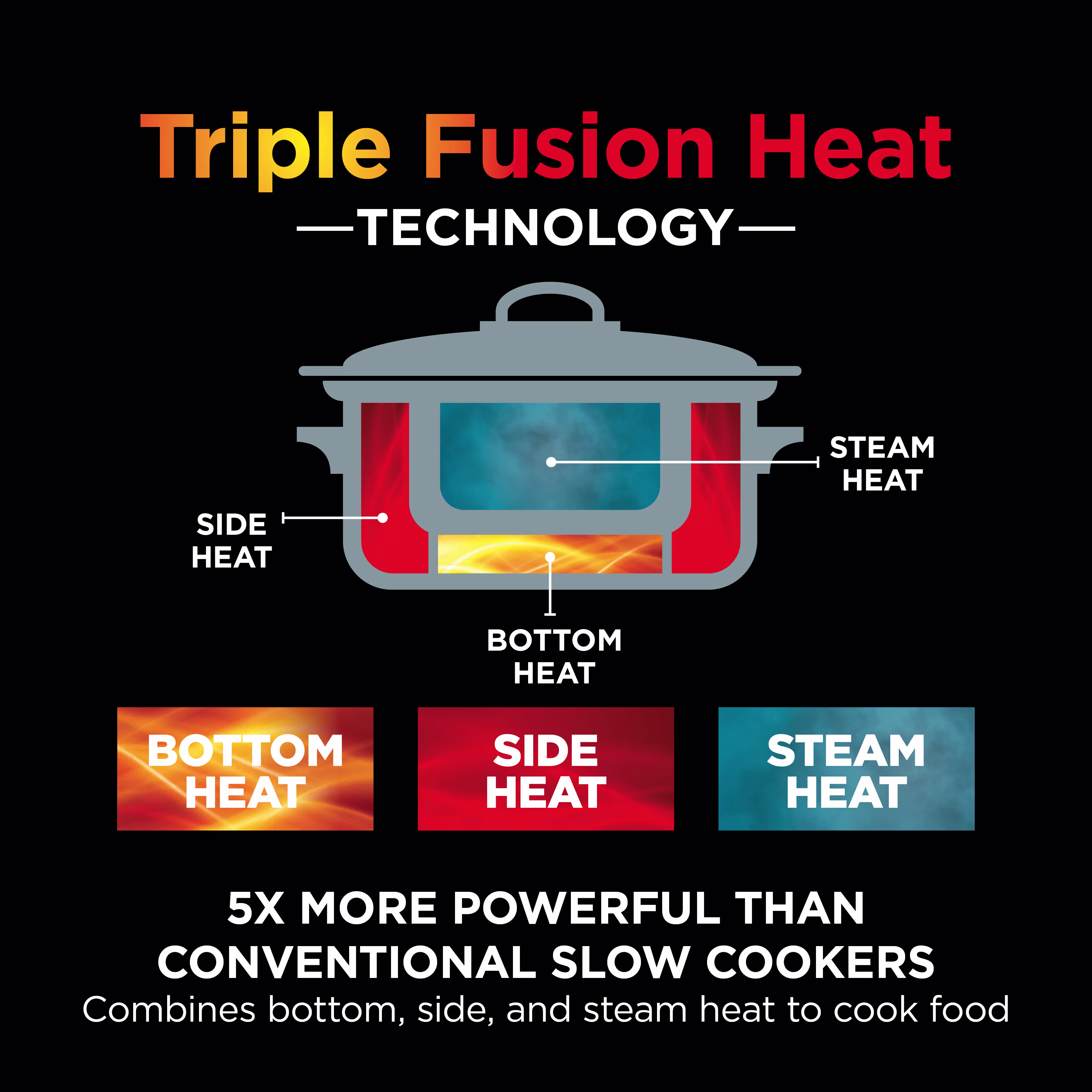 Ninja Foodi 8-in-1 PossibleCooker Slow Cooker & Multi-Cooker Sea Salt Grey [MC1001UK]