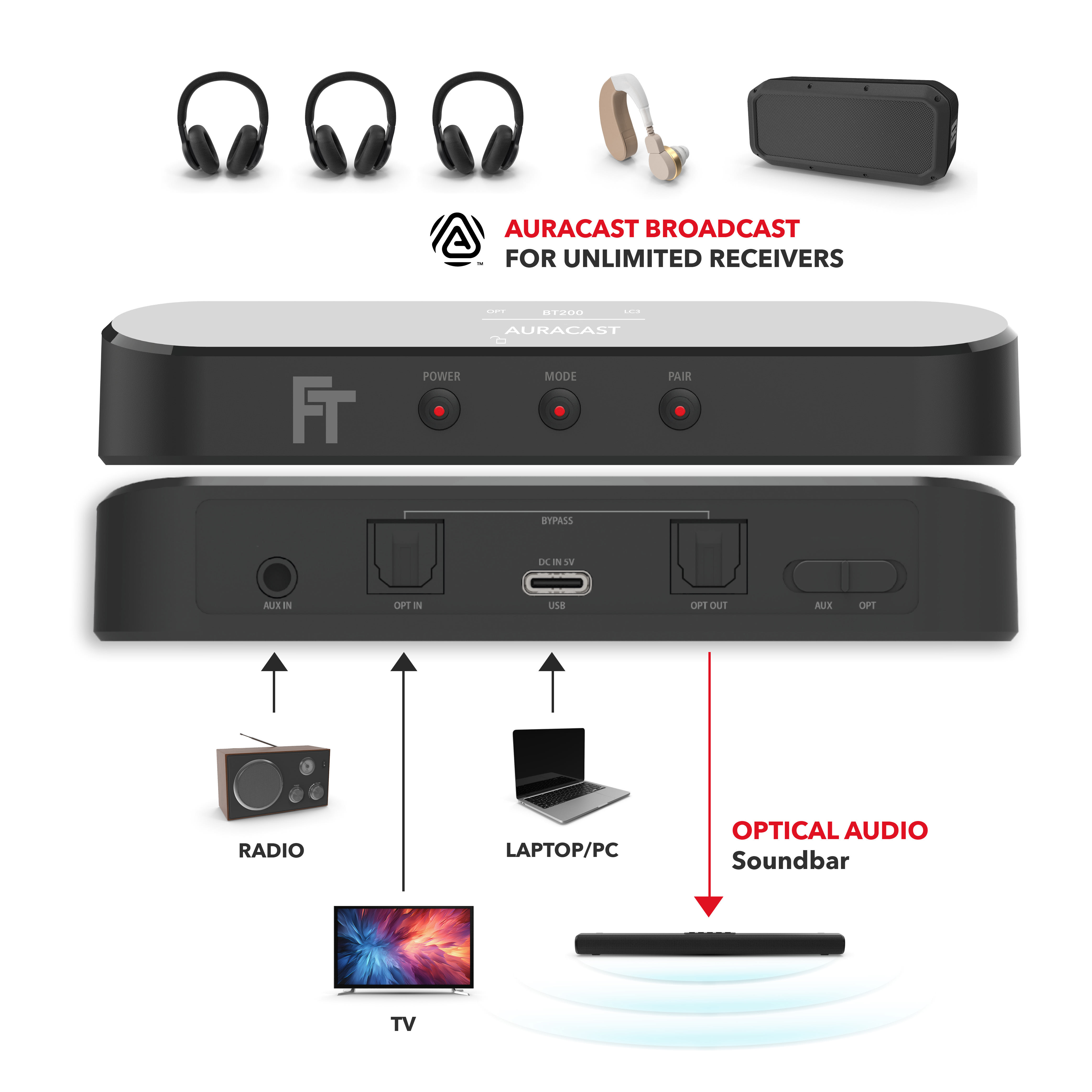 FeinTech BT200 For wireless audio enjoyment.