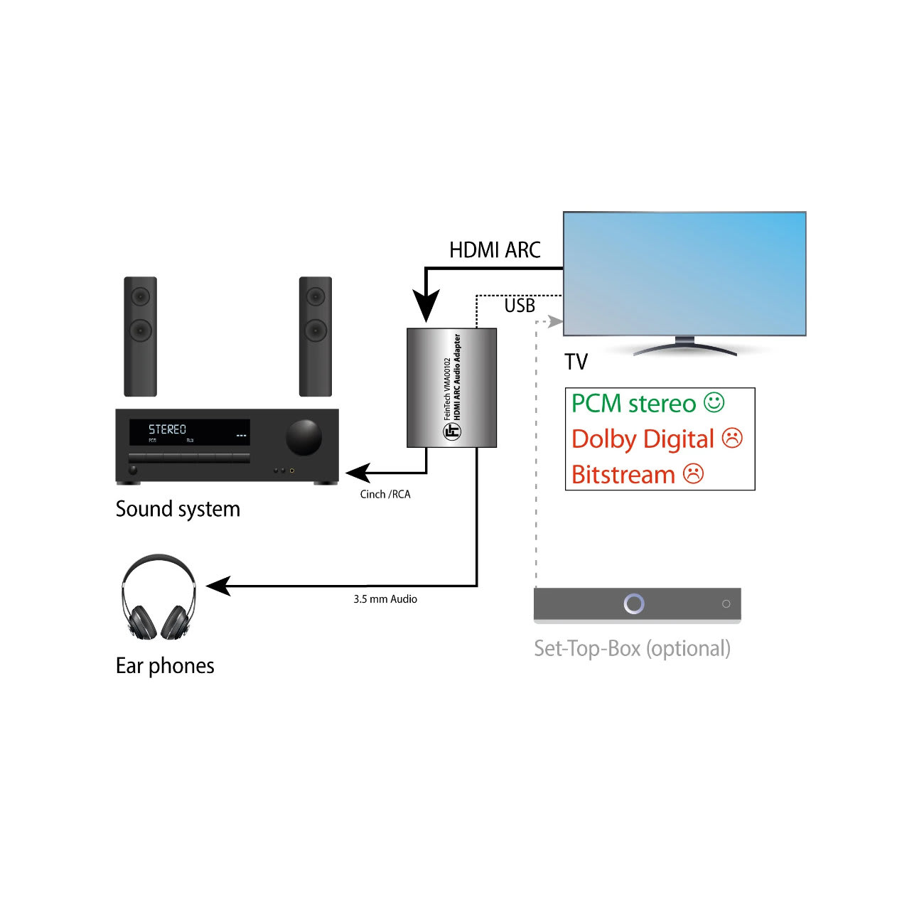 FeinTech HDMI ARC Audio TV-Adapter Ingenious accesories