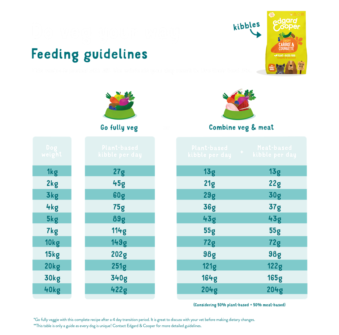 Crispy Carrot & Courgette