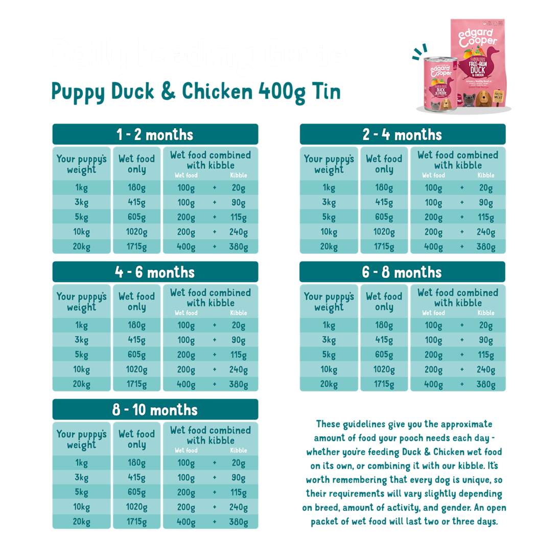 Fresh Free-Run Duck & Chicken