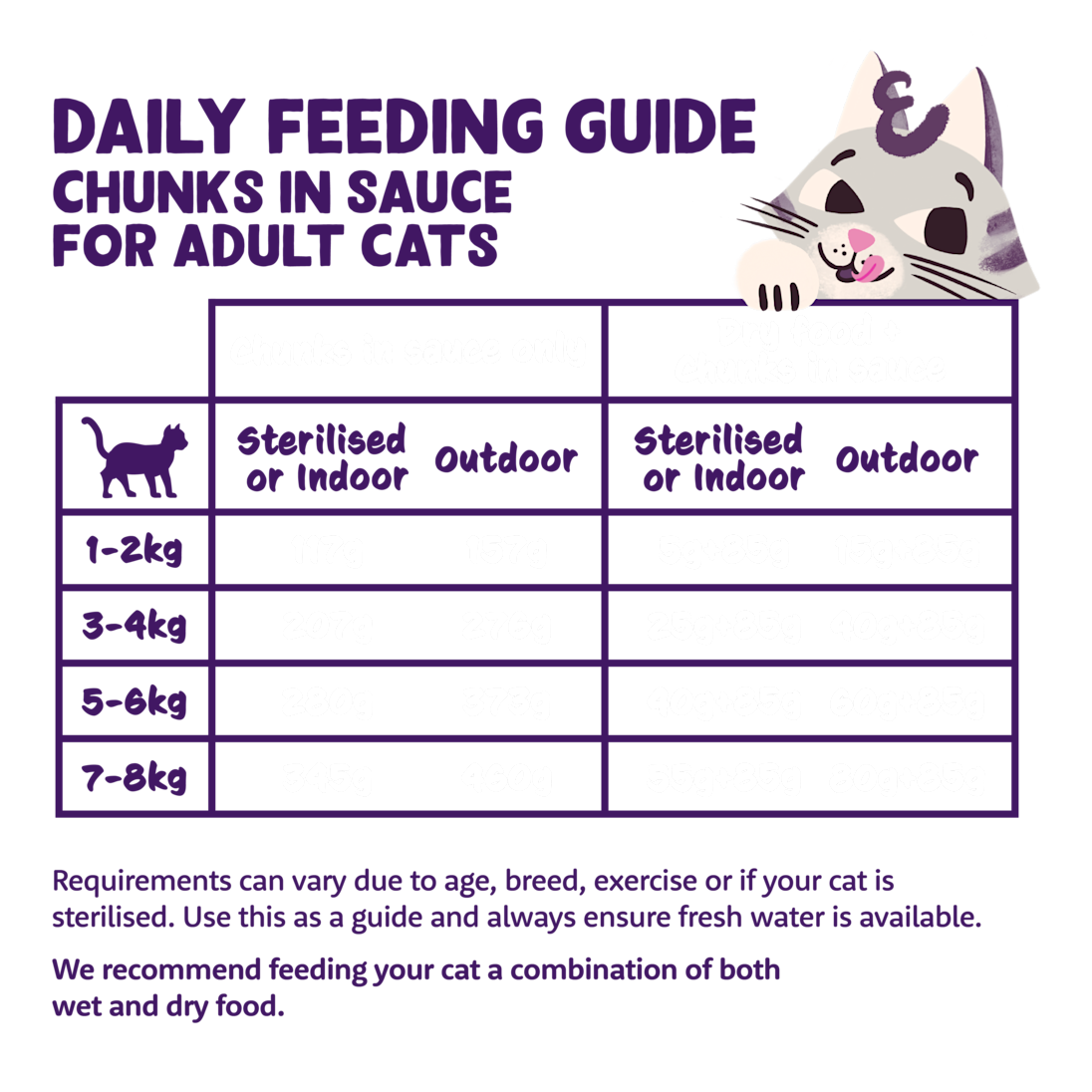 Chicken - Chunks in Sauce