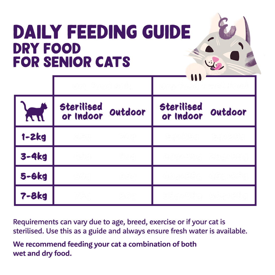 Fresh Chicken and Turkey