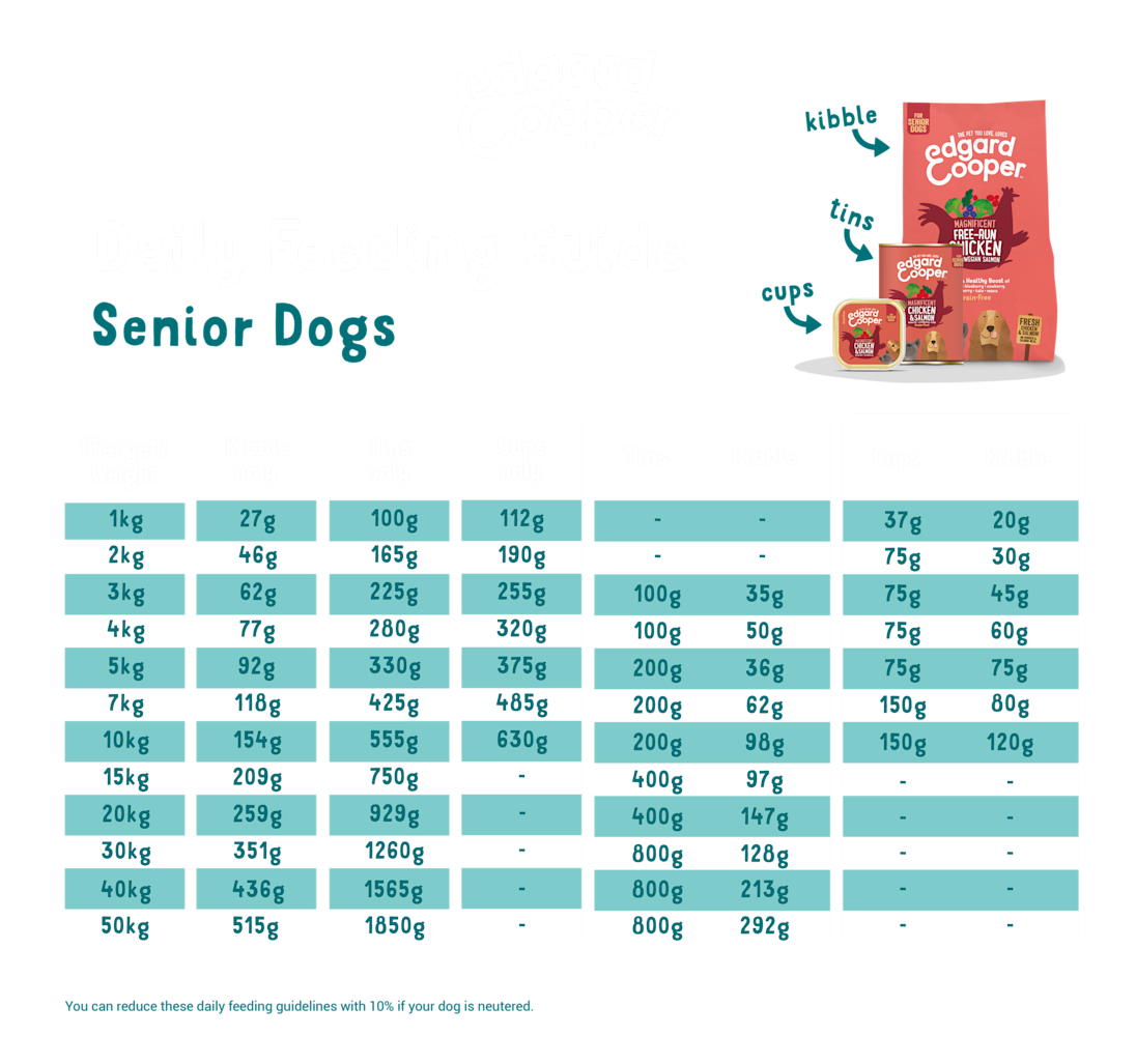 Fresh Free-Run Chicken & Norwegian Salmon