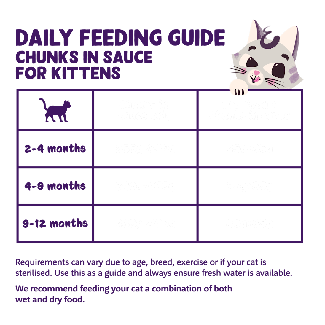 Codfish and Chicken - Chunks in Sauce