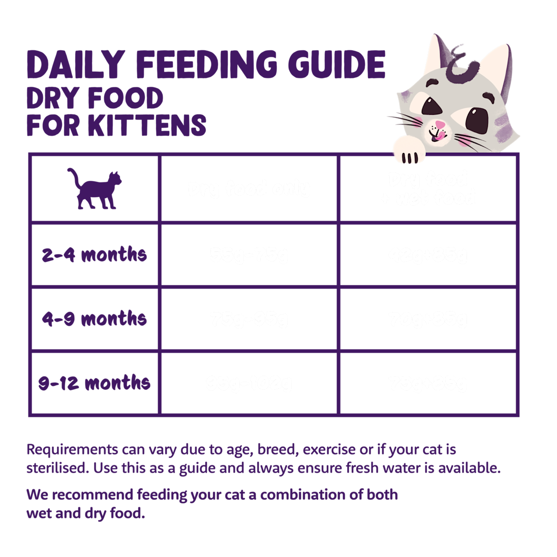 Fresh Duck and Chicken