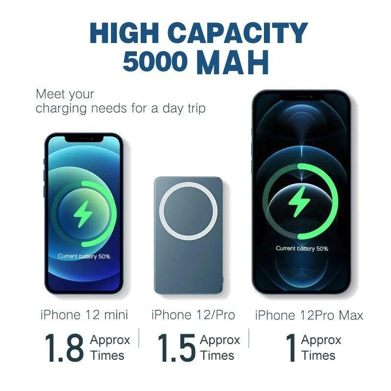 🔥Big Promotion🎉Portable Wireless Magnetic Power Bank