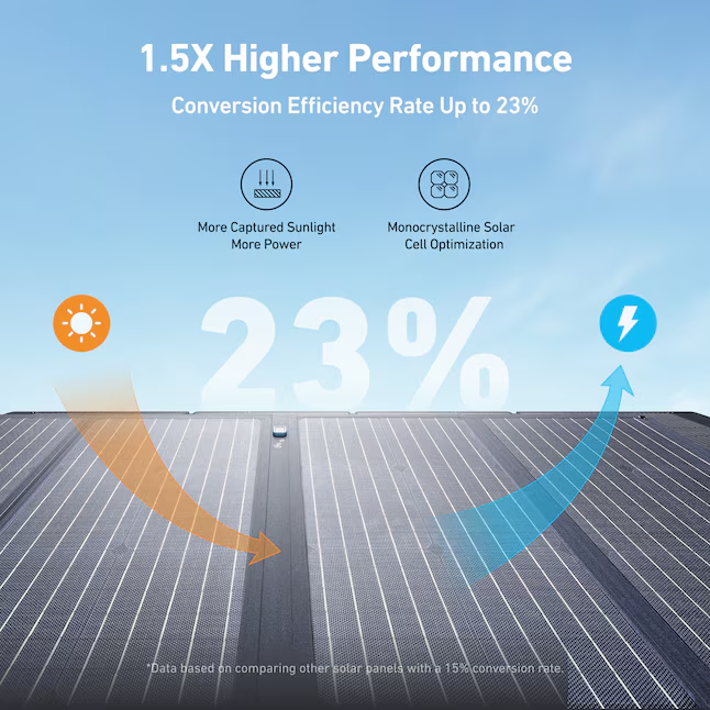 🌈🔥C1000 Portable Power Station | Fast, Powerful & Reliable | 1056Wh LiFePO4 | Solar-Ready