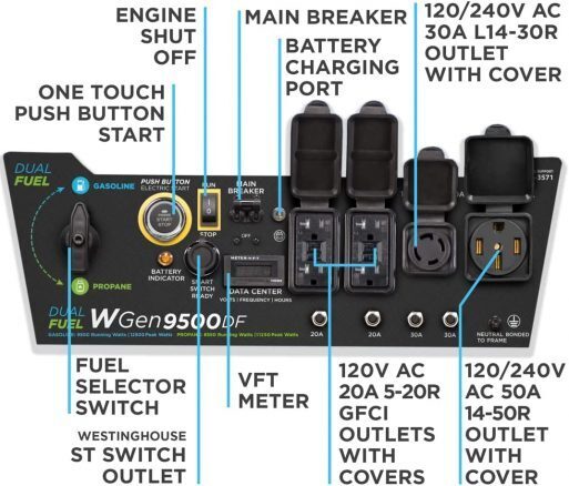 [✈FREE SHIPPING ONLY TODAY⏰]12500 Watt Dual Fuel Home Backup Portable Generator