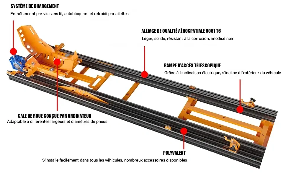 💖Low Price Promotion💥Self-Installing Inclined Motorcycle Ramp