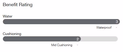 Fastpack Hiker Mid Waterproof Boots (Kids') - NF0A7W5V - Past Season