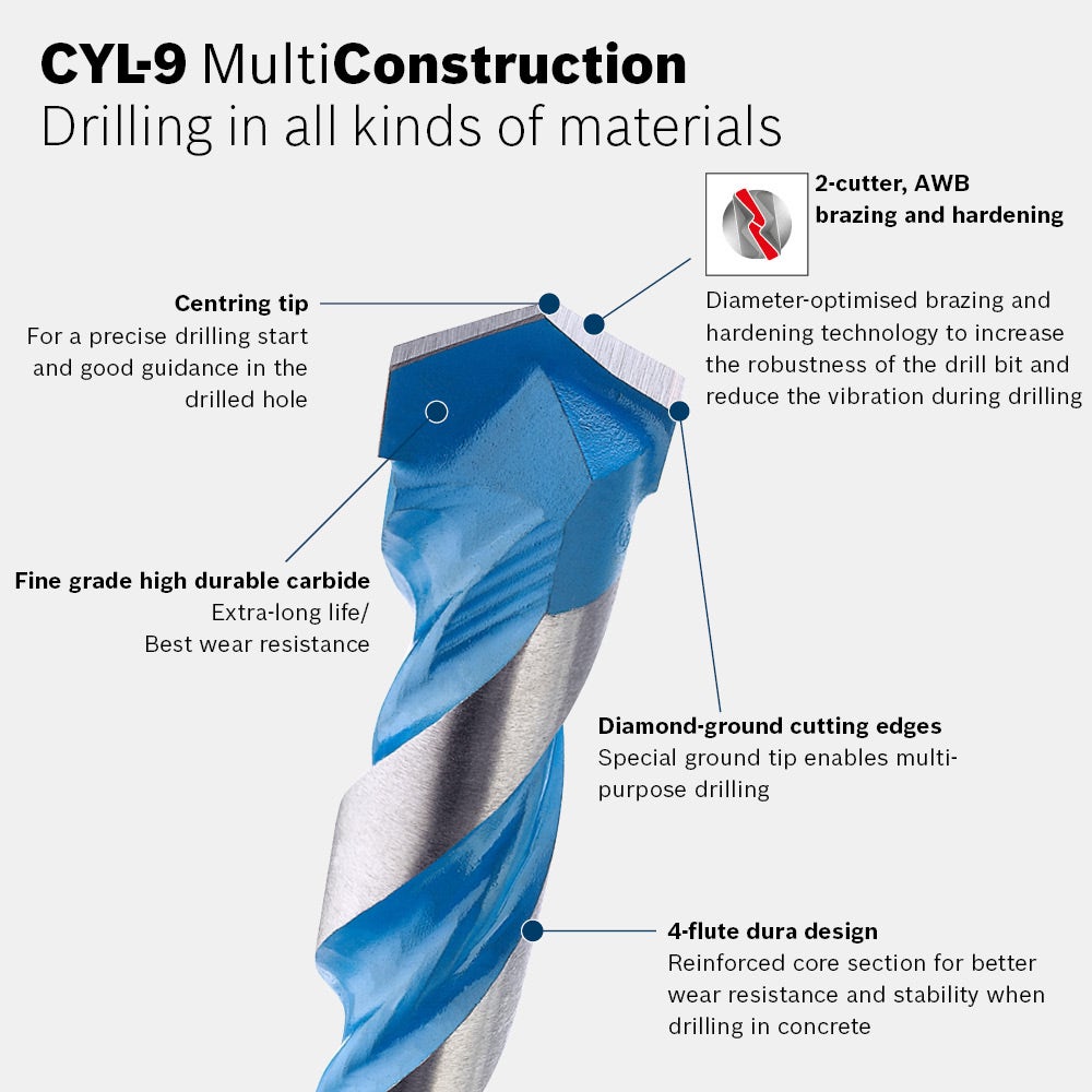 BOSCH 10.0 x 250mm TCT Multi-Purpose Drill Bit - MULTICONSTRUCTION