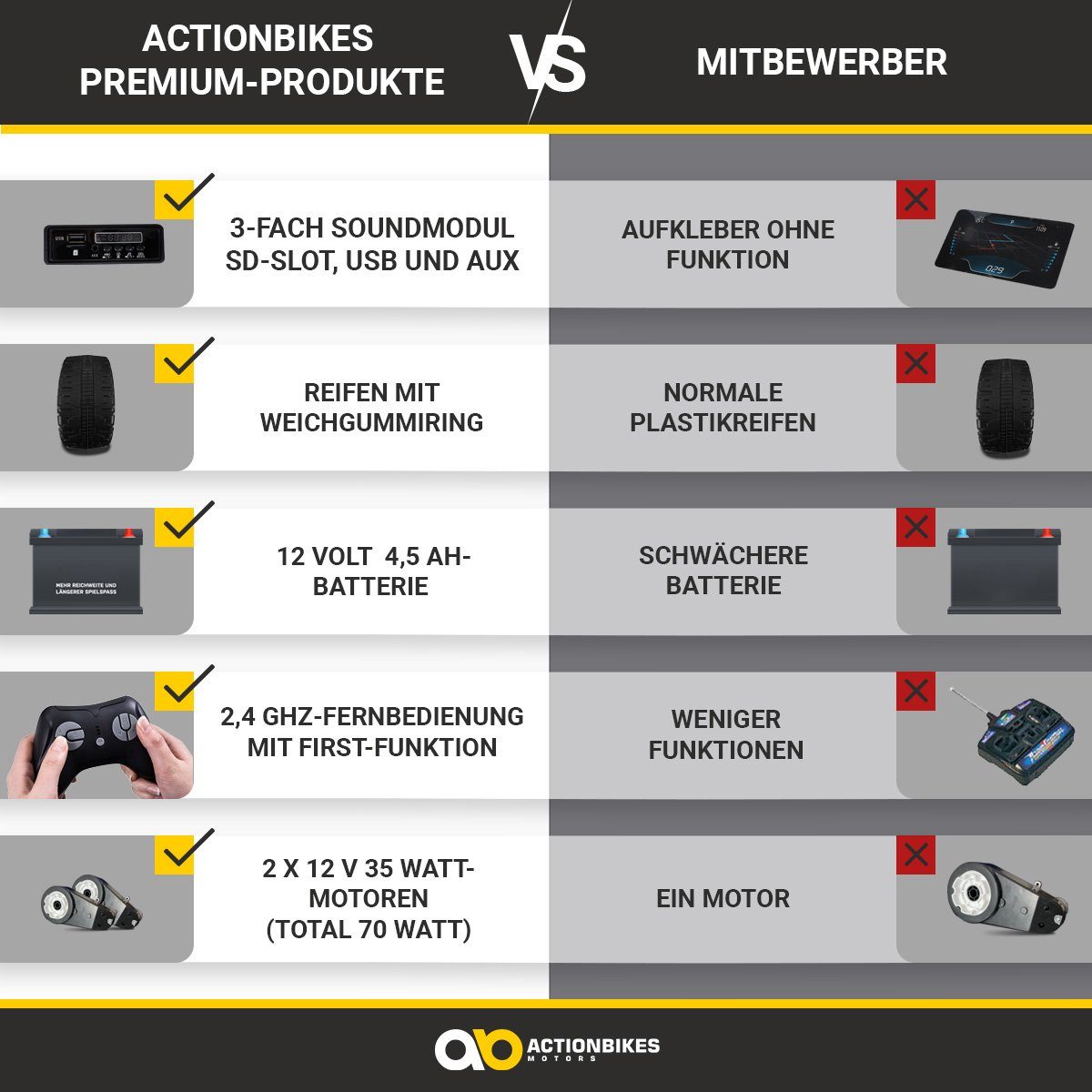 Actionbikes Motors Elektro-Kinderauto Mercedes Benz AMG G63 - Kinder Elektro Auto ab 3 Jahre, Belastbarkeit 35 kg, (2-tlg), Soft-Start - Stoßdämpfer