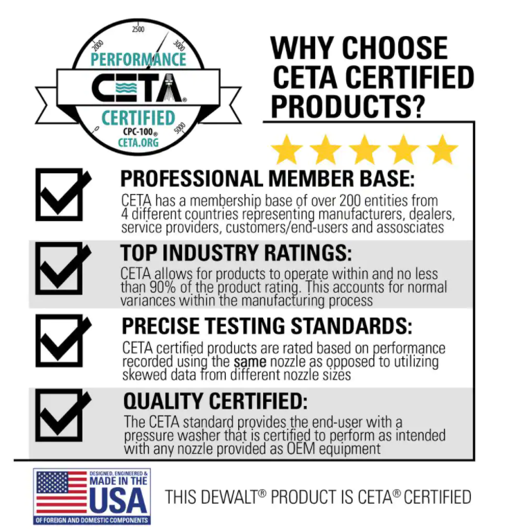 DEWALT 3600 PSI 2.5 GPM Gas Cold Water Professional Pressure Washer with HONDA GX200 Engine