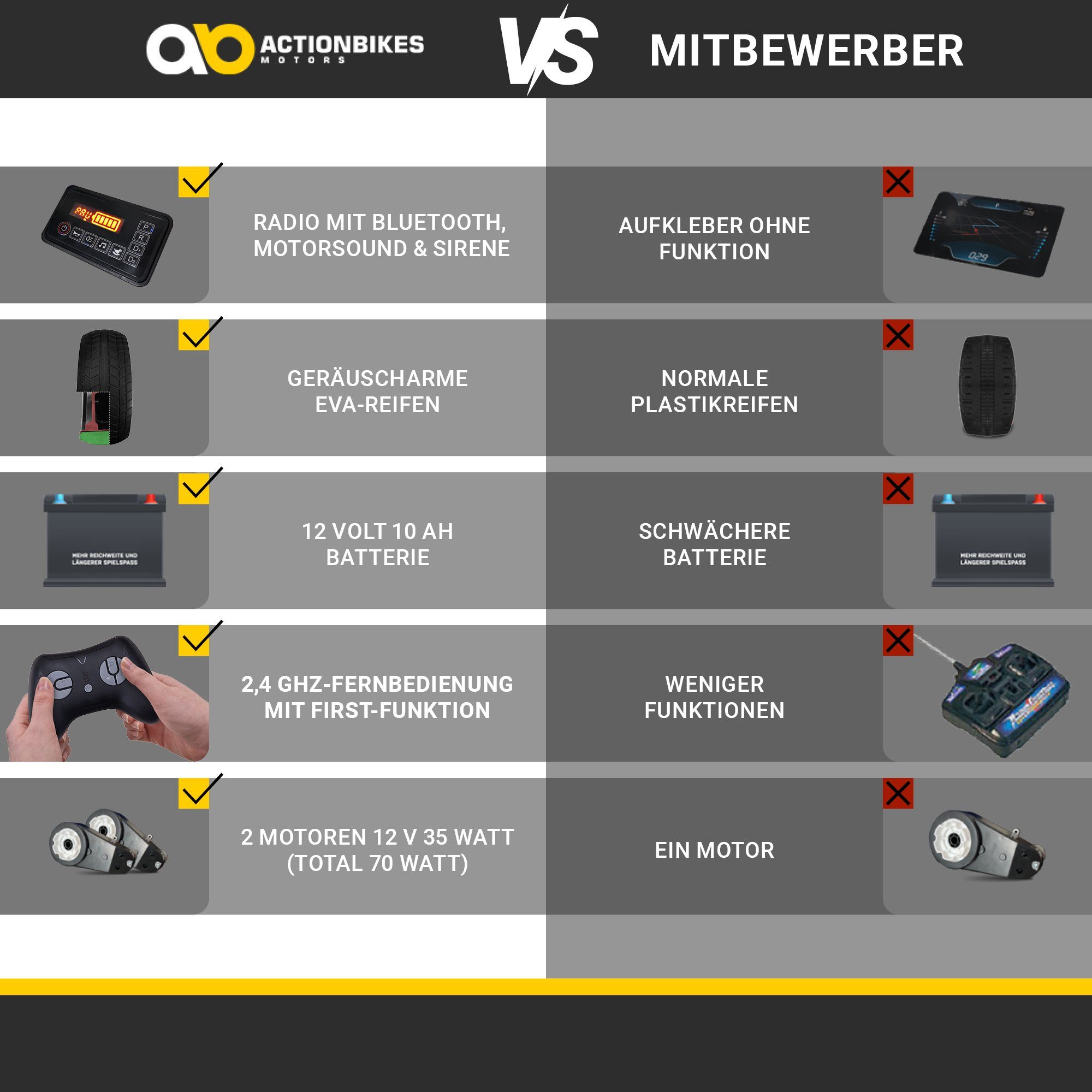 Actionbikes Motors Elektro-Kinderauto Kinder Auto Feuerwehr SX1818 Elektro - Fernbedienung - Wasserspritze, Belastbarkeit 40 kg, (4-tlg), Kinder Fahrzeug Spielzeug ab 3 Jahre elektrisch - Sirene & Bluetooth