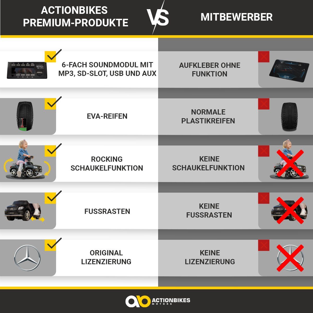 Actionbikes Motors Rutscherauto Mercedes Benz GL 63 AMG Rutschauto inkl. Schiebestange, (Kinder Elektro Auto ab 1 Jahr elektrisch - Schaukelfunktion - Trittbretter, 1-tlg., 6V Batterie - MP3 - Bluetooth - Soundmodul - LED - EVA-Reifen), Kinder Fahrze